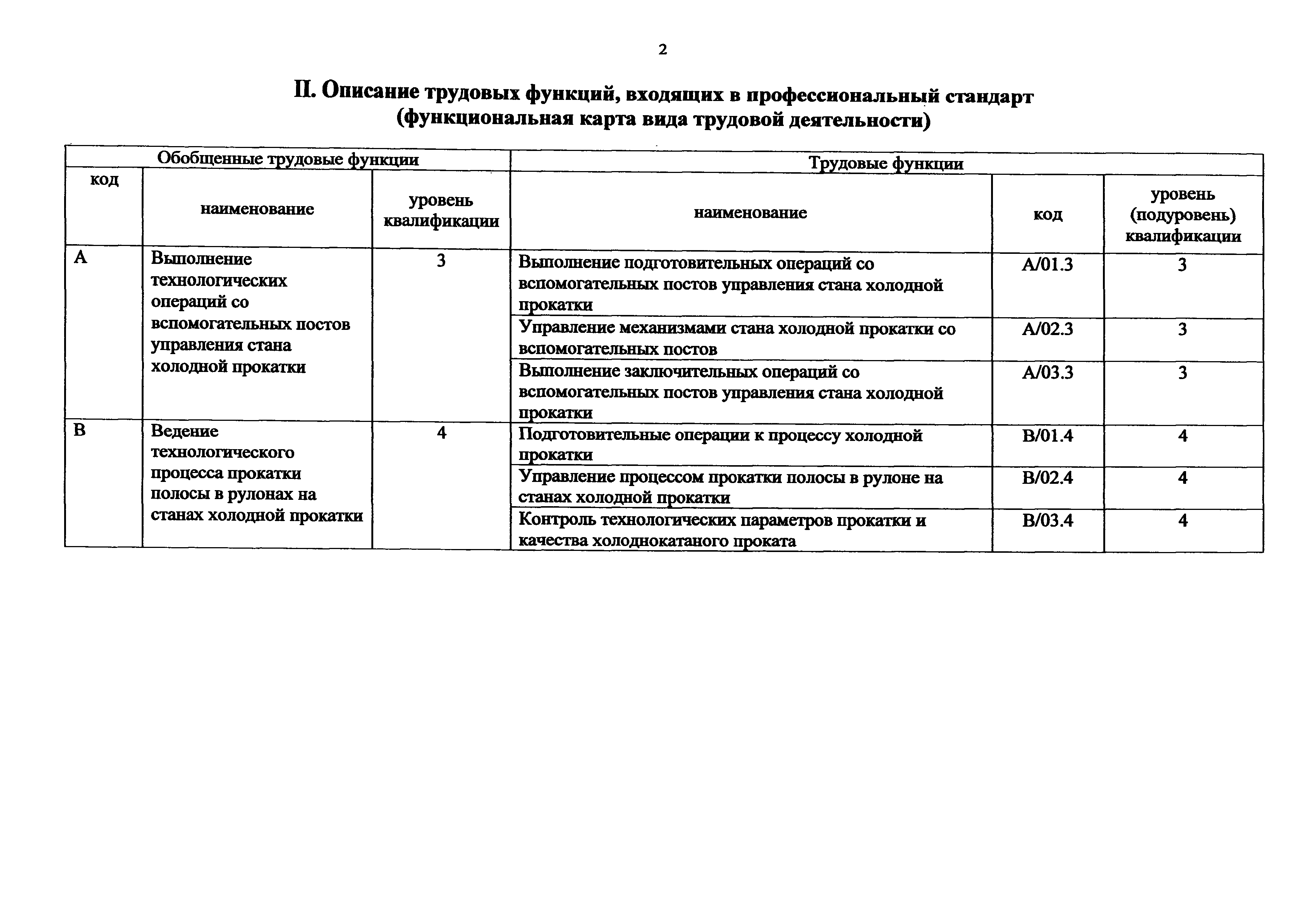 Приказ 1074н