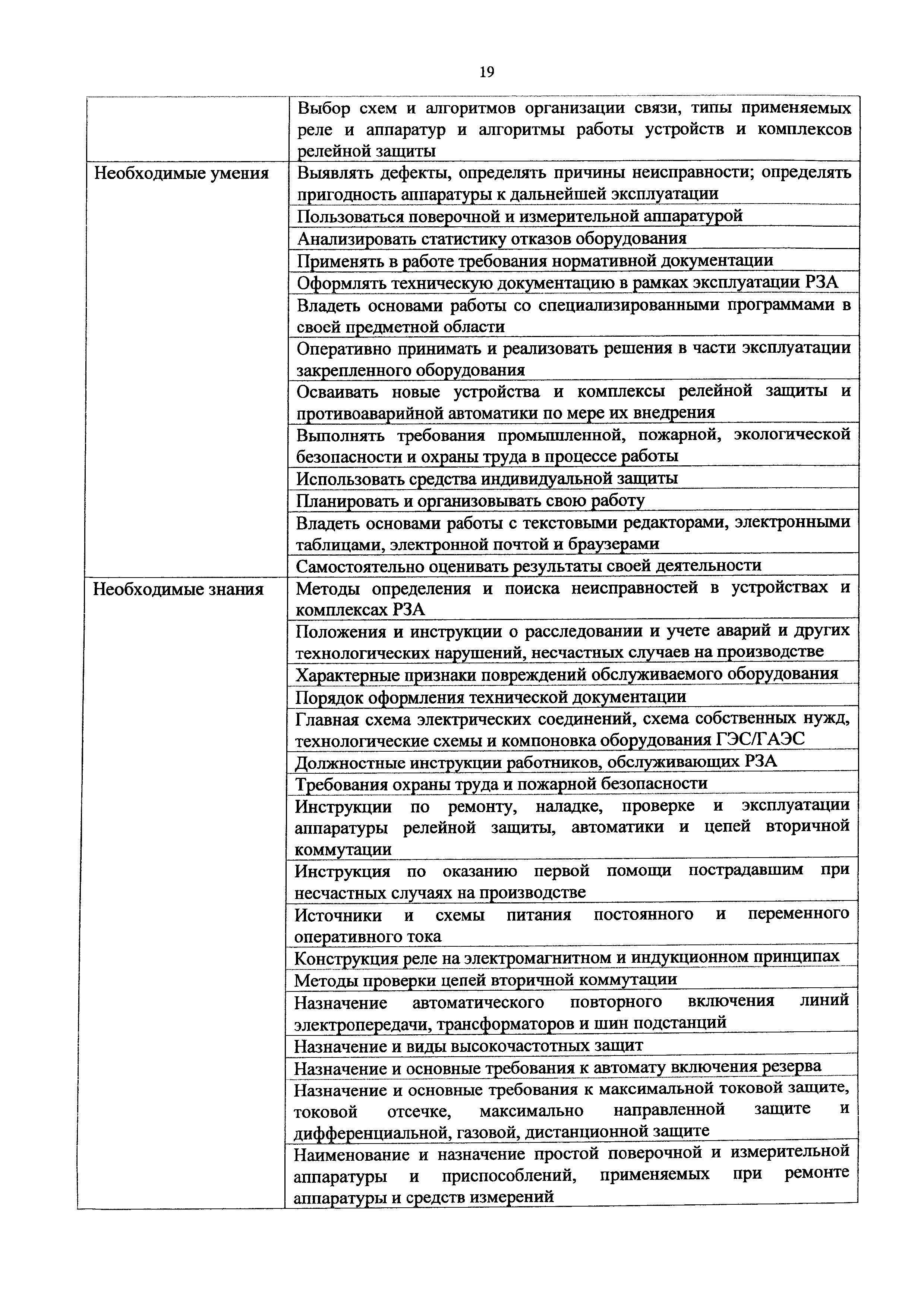 Приказ 1188н