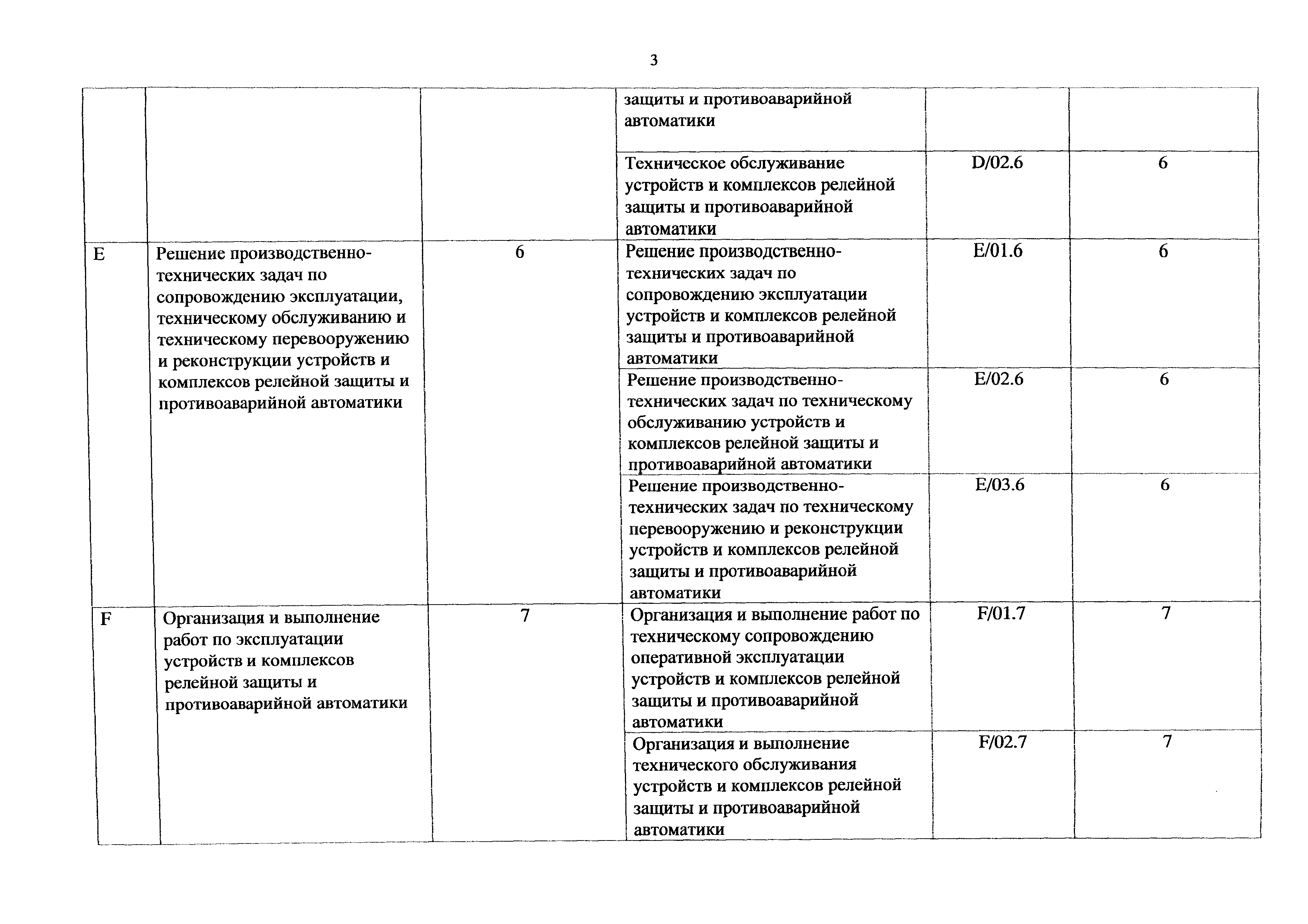 Приказ 1188н