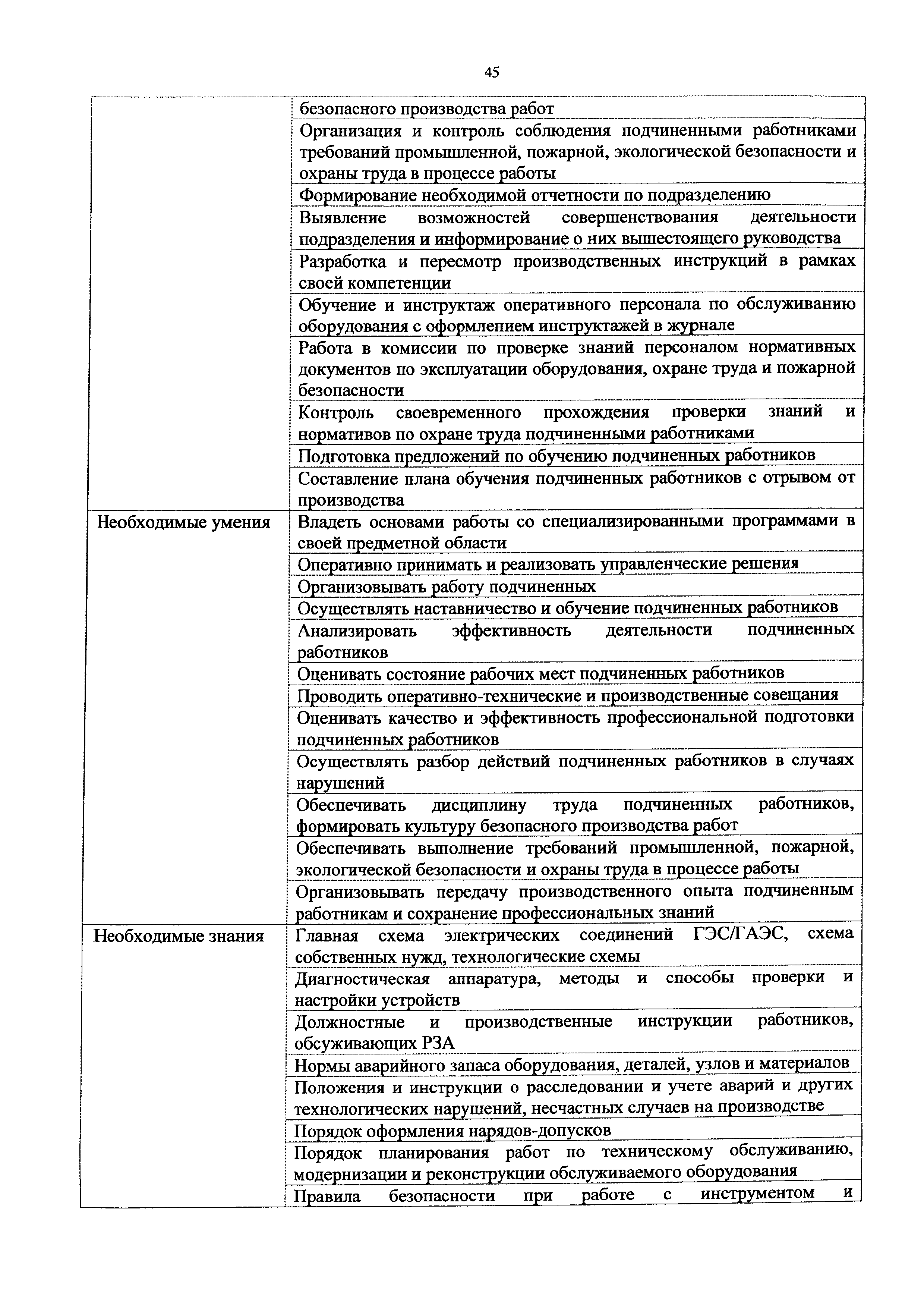 Приказ 1188н