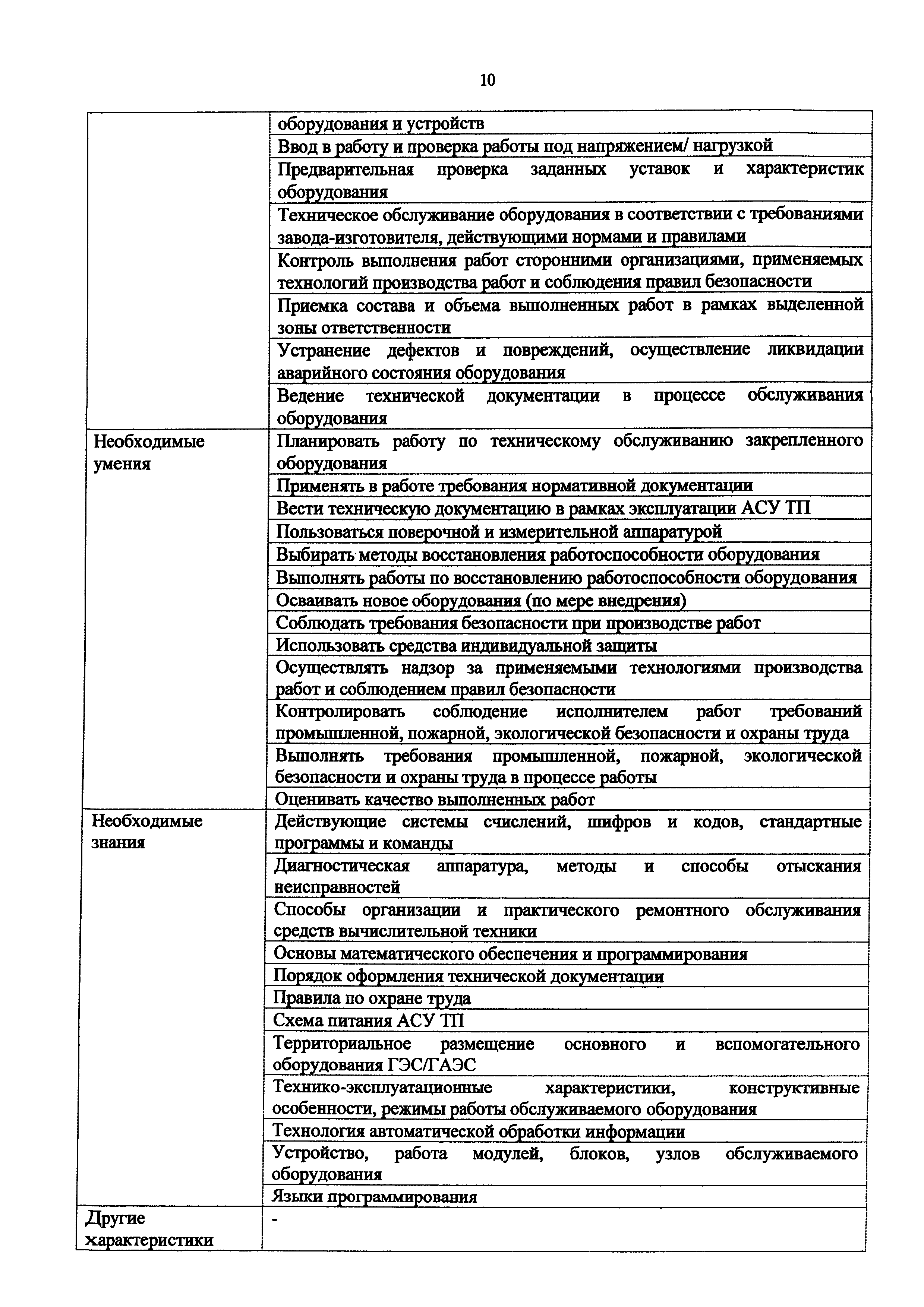 Приказ 1118н