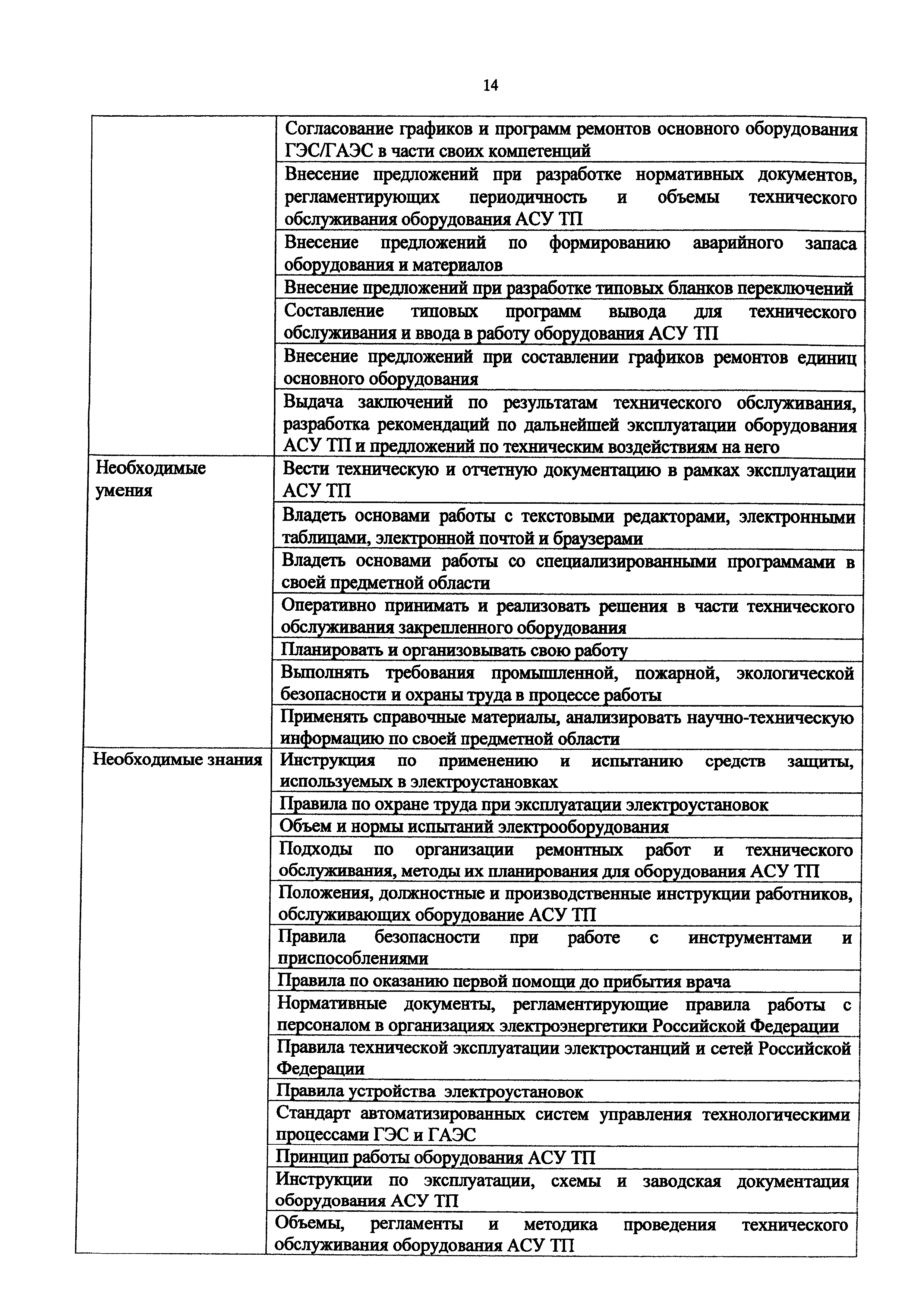 Приказ 1118н