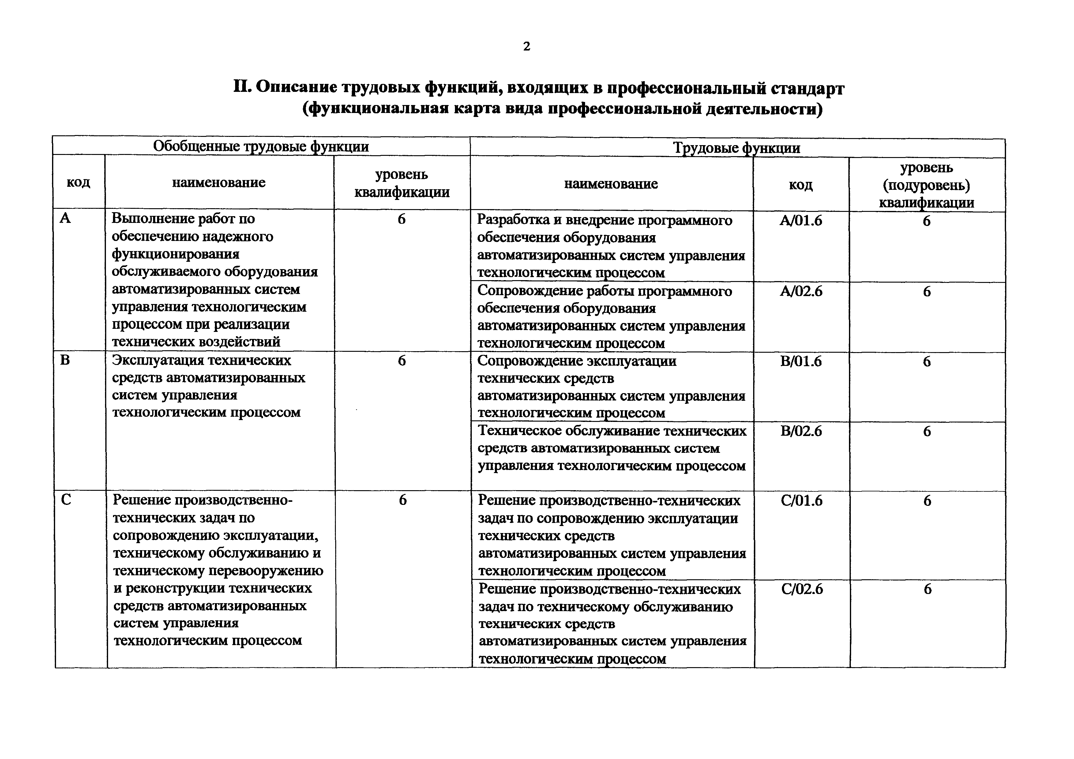 Приказ 1118н