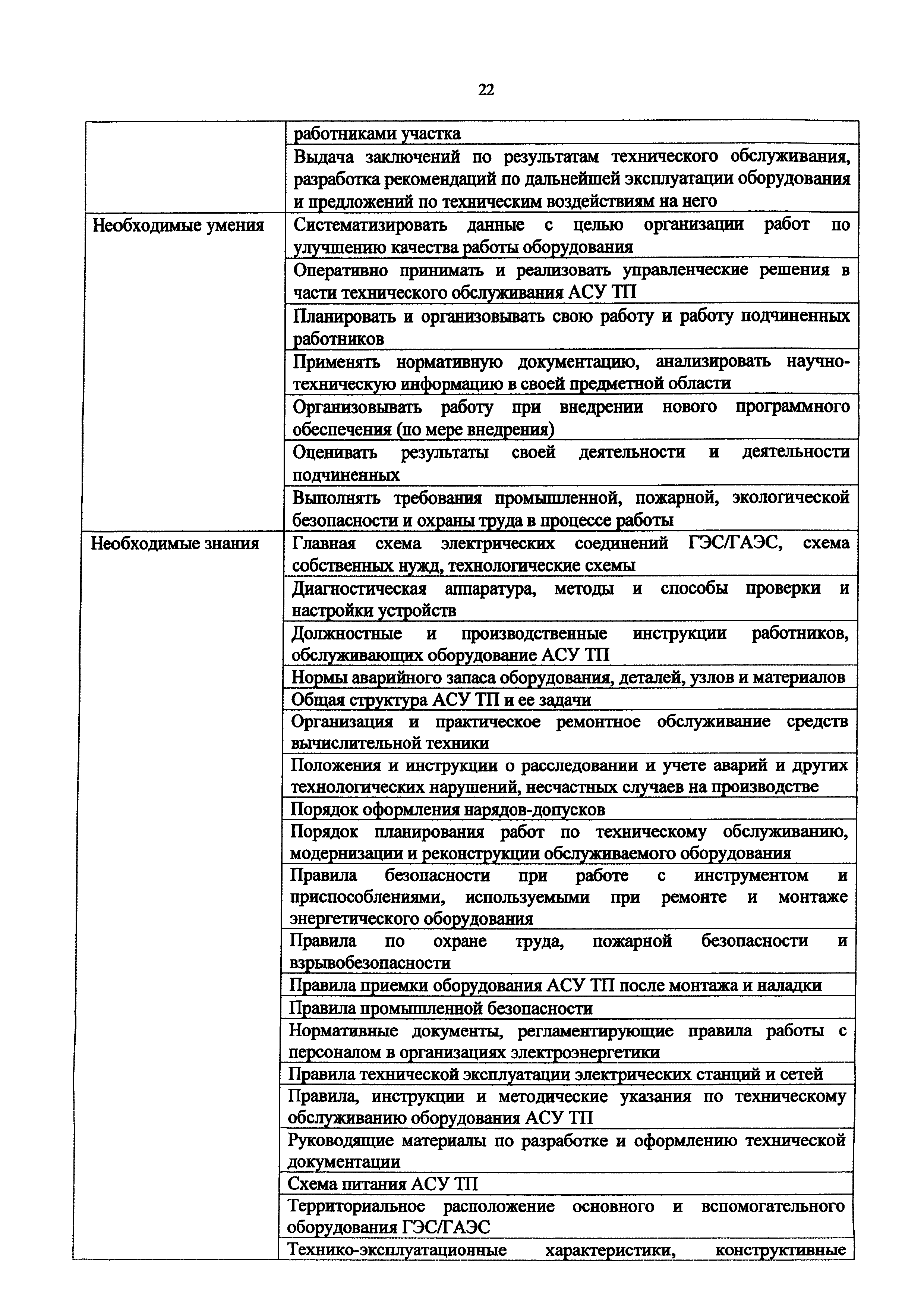 Приказ 1118н