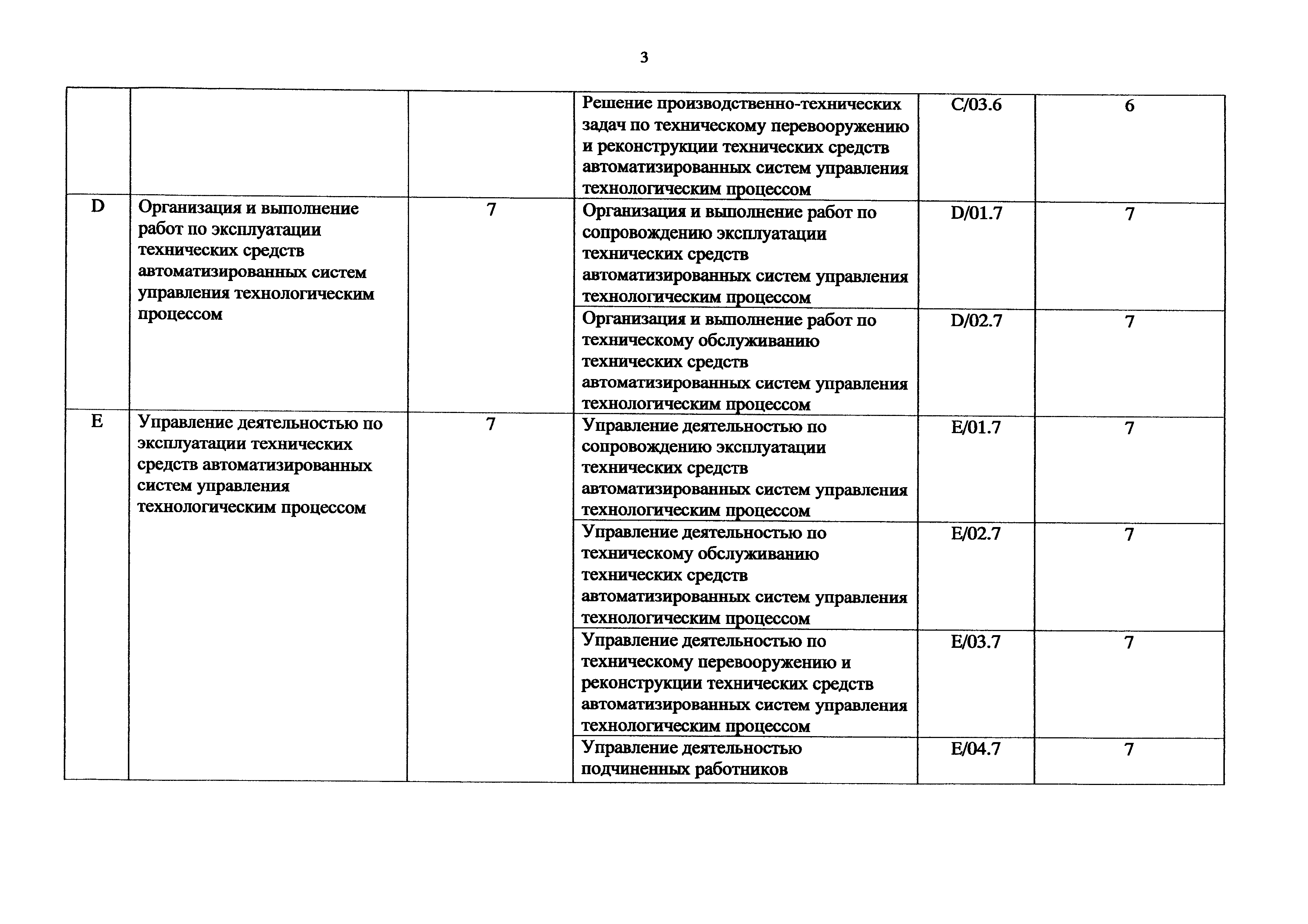 Приказ 1118н