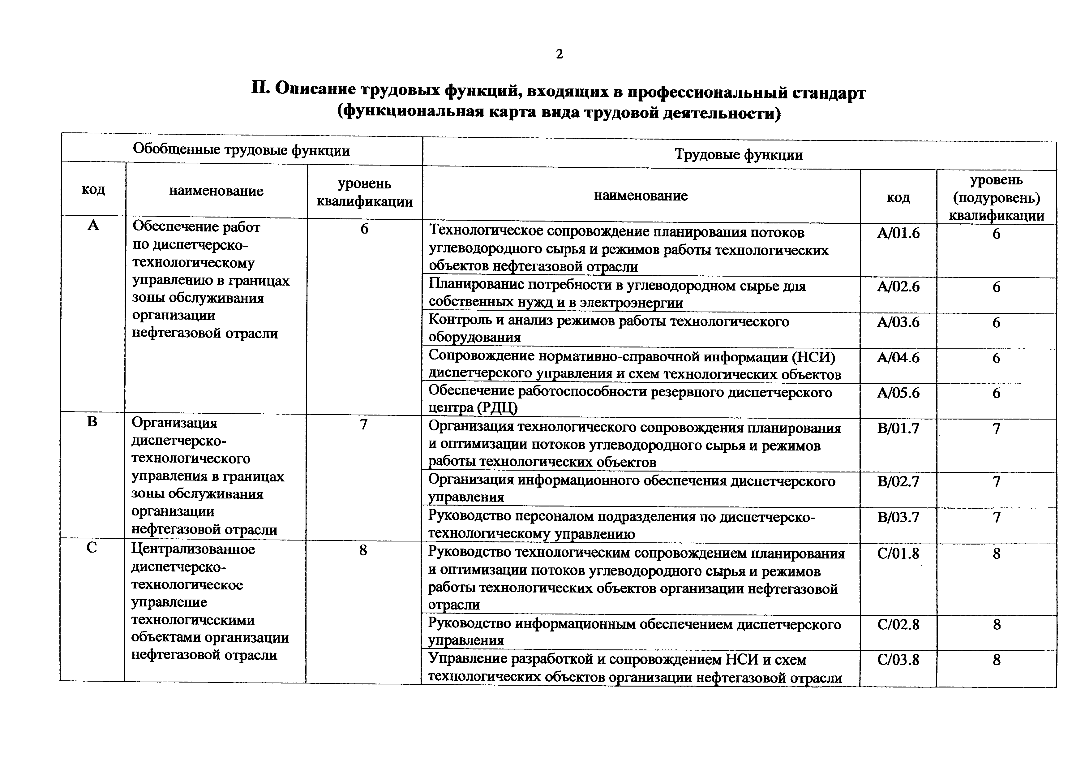 Приказ 1185н