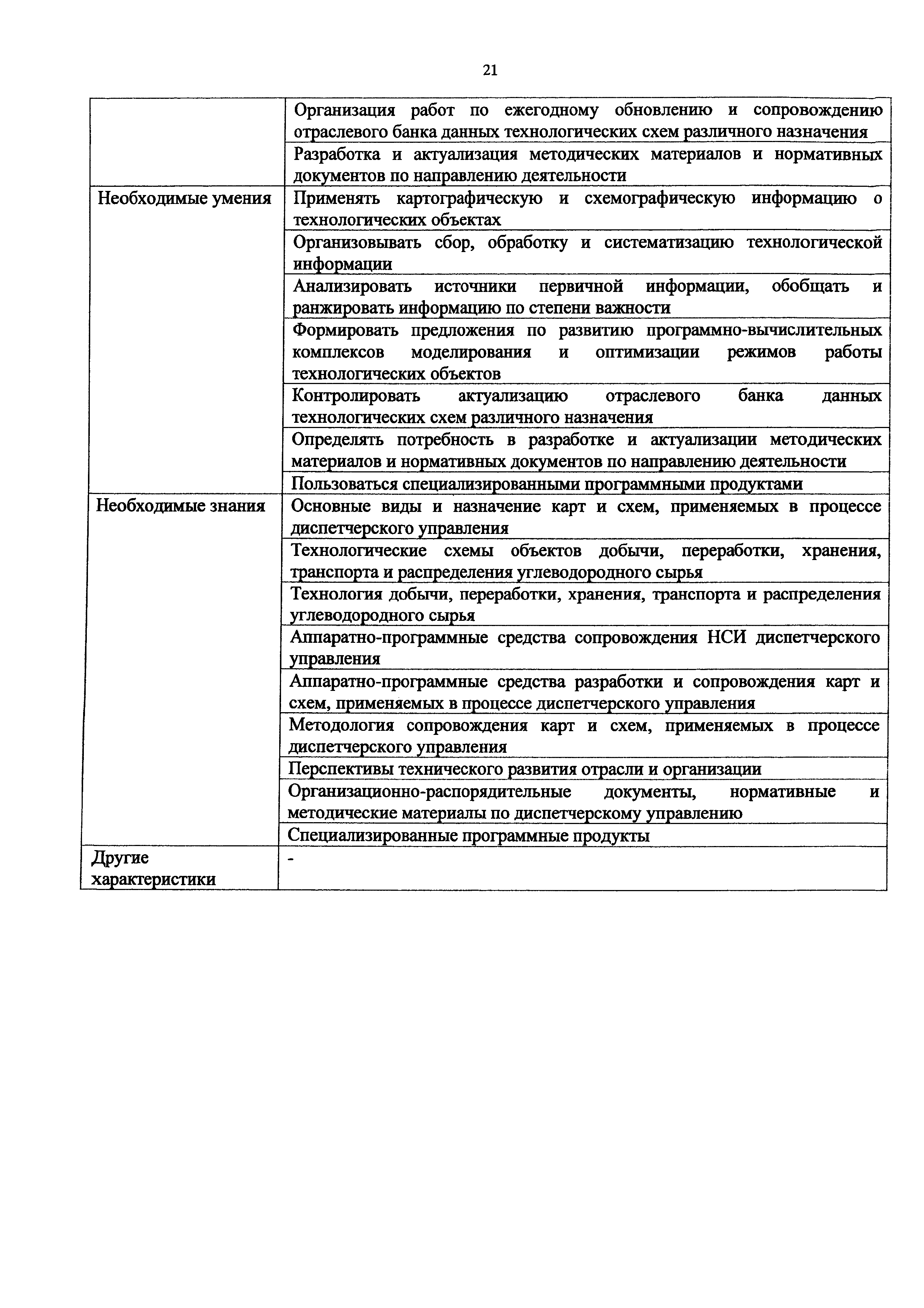 Приказ 1185н