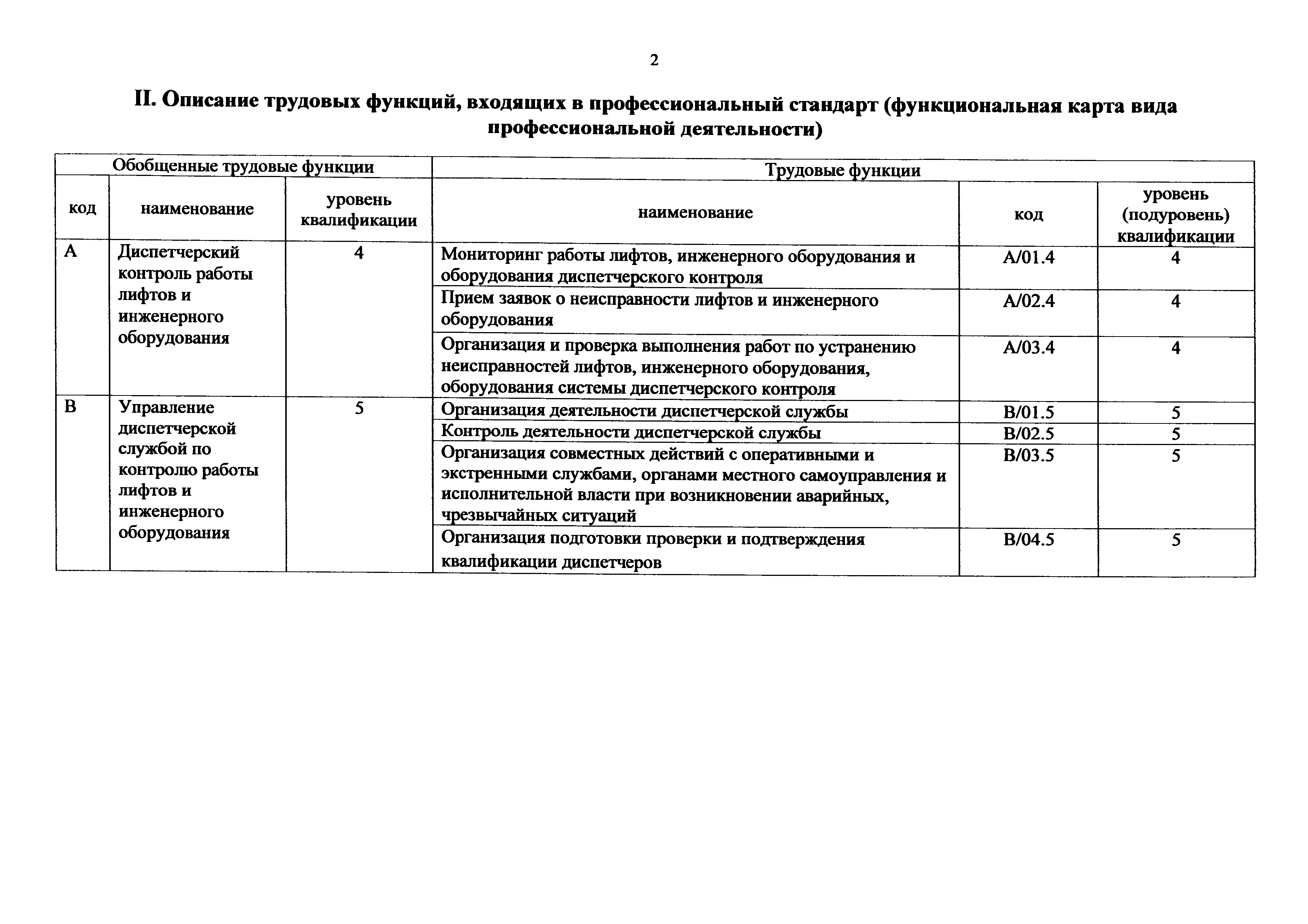 Приказ 1120н