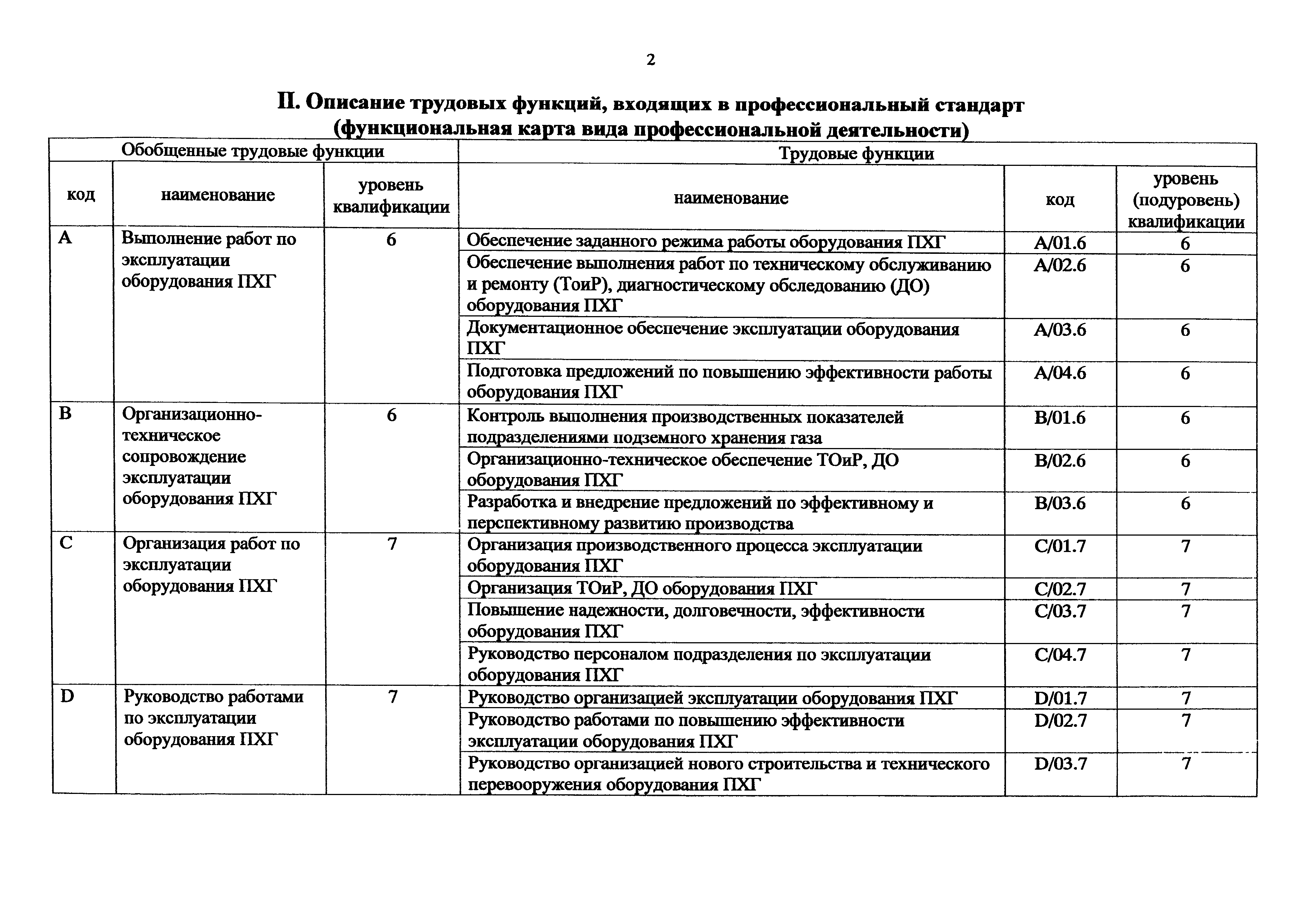 Приказ 1163н