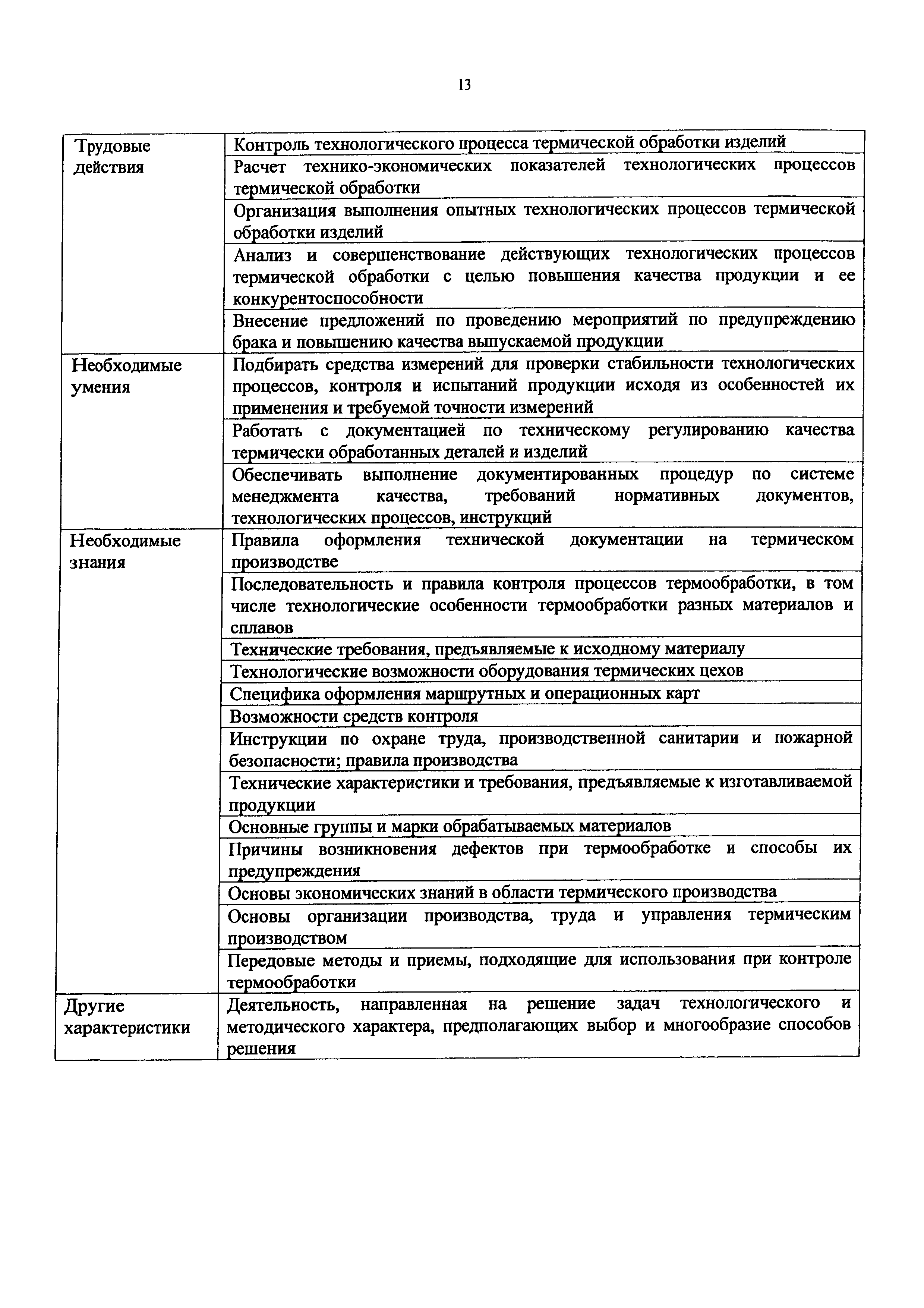 Приказ 1140н