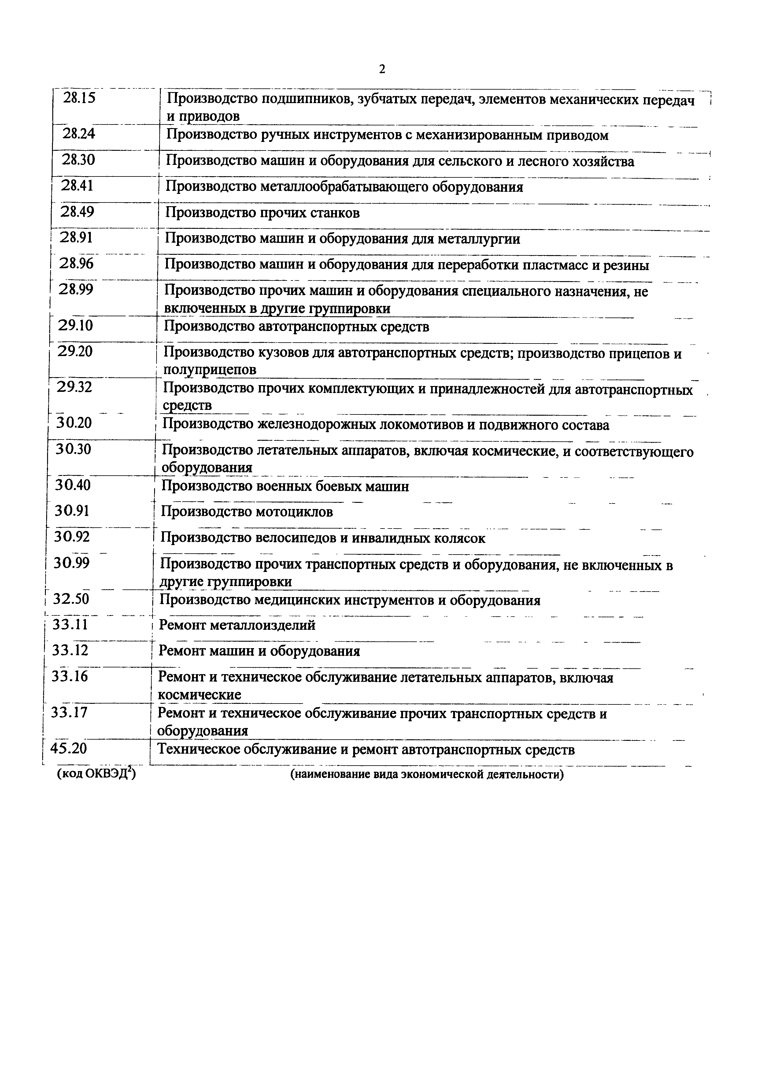 Приказ 1140н