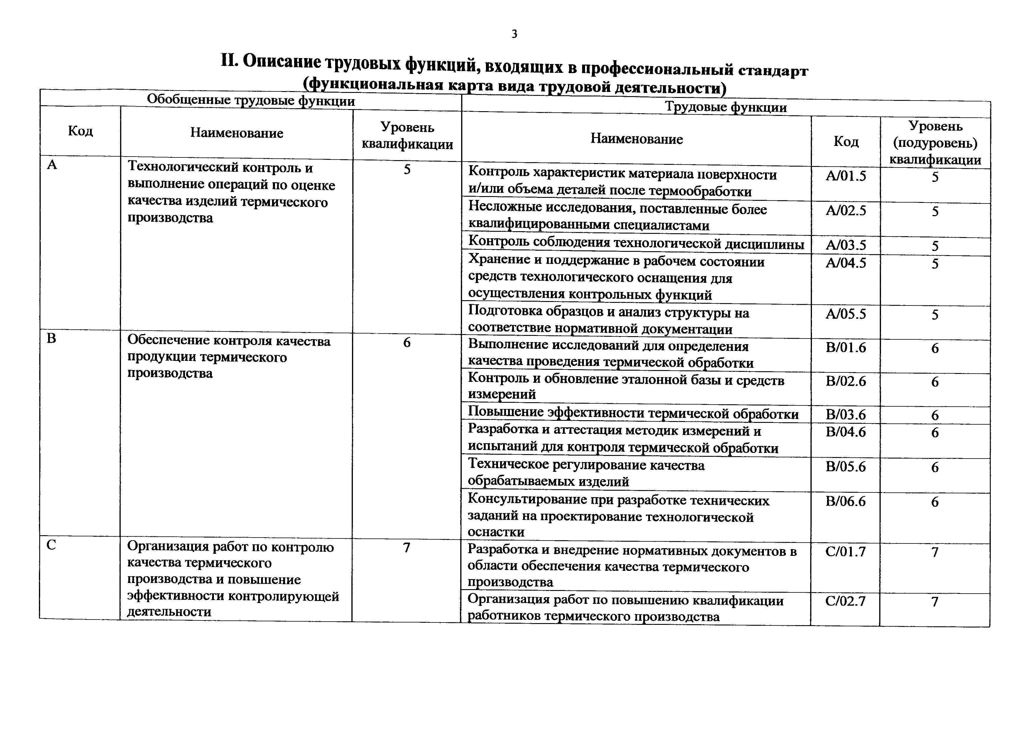 Приказ 1140н