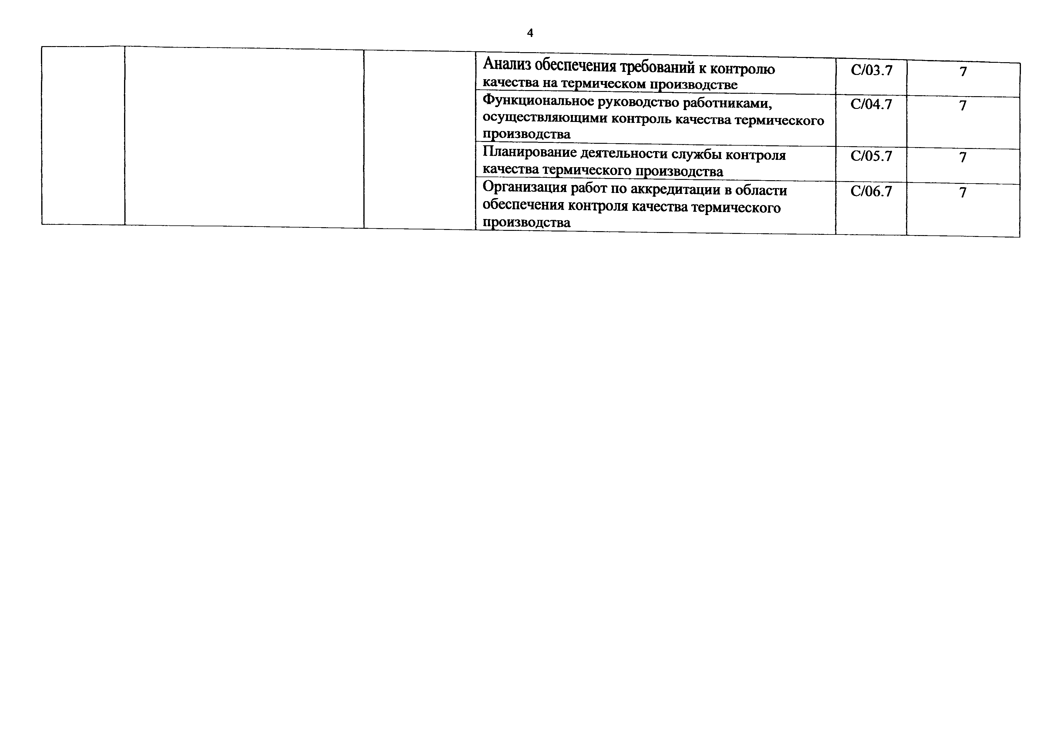 Приказ 1140н