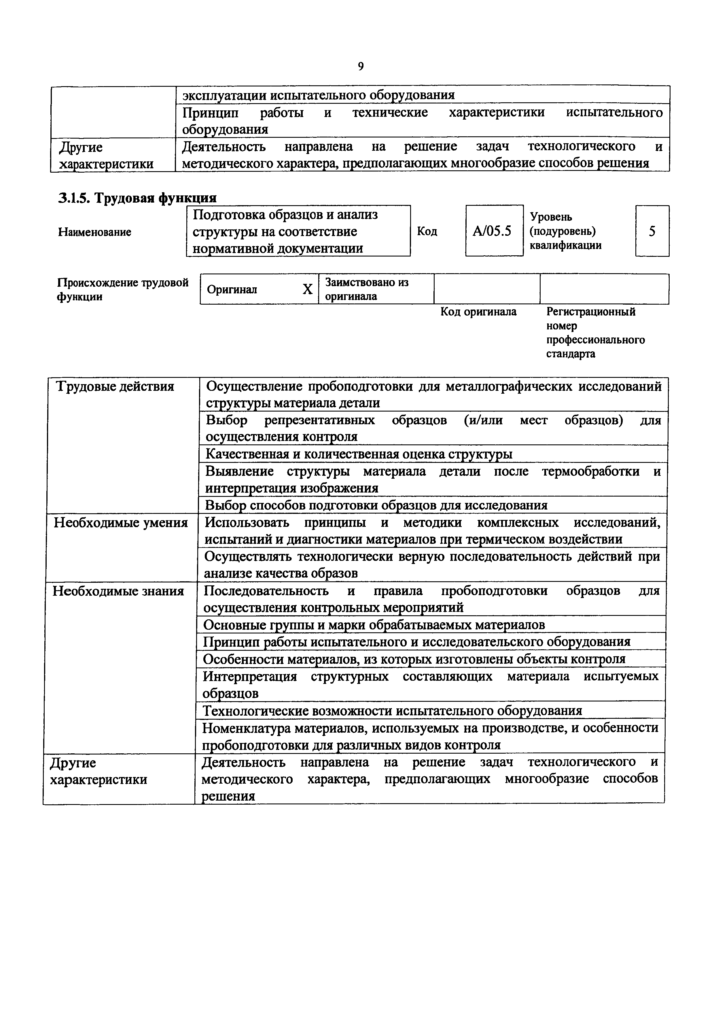 Приказ 1140н