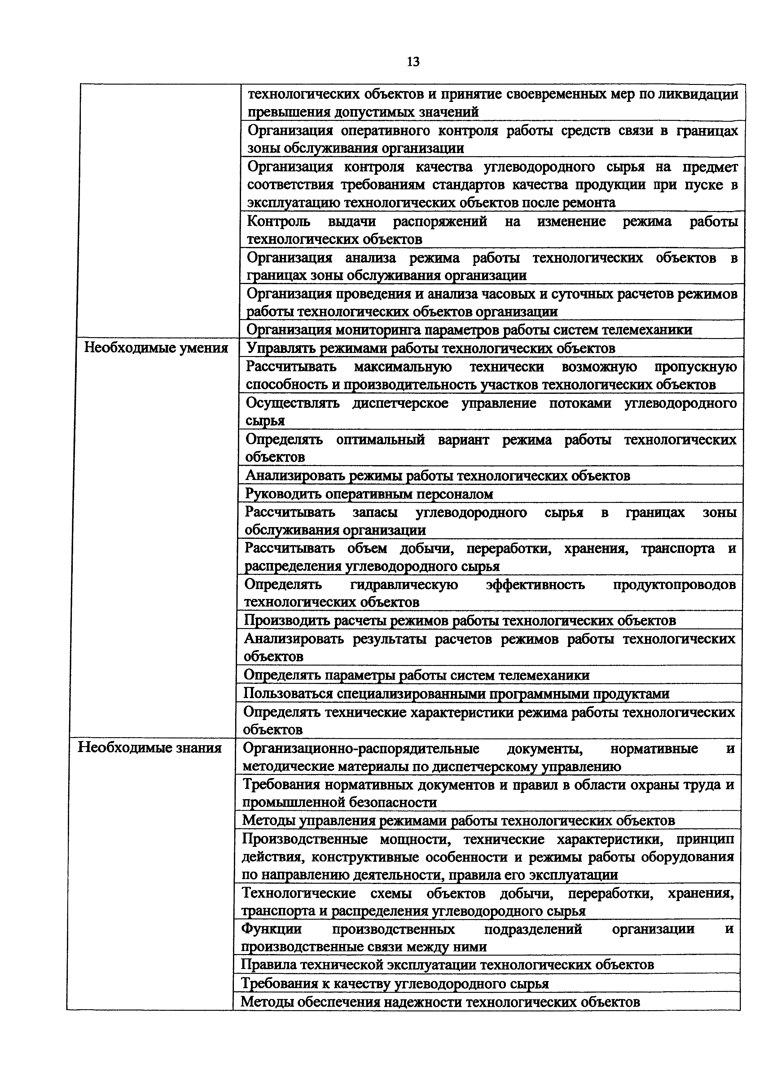 Приказ 1177н