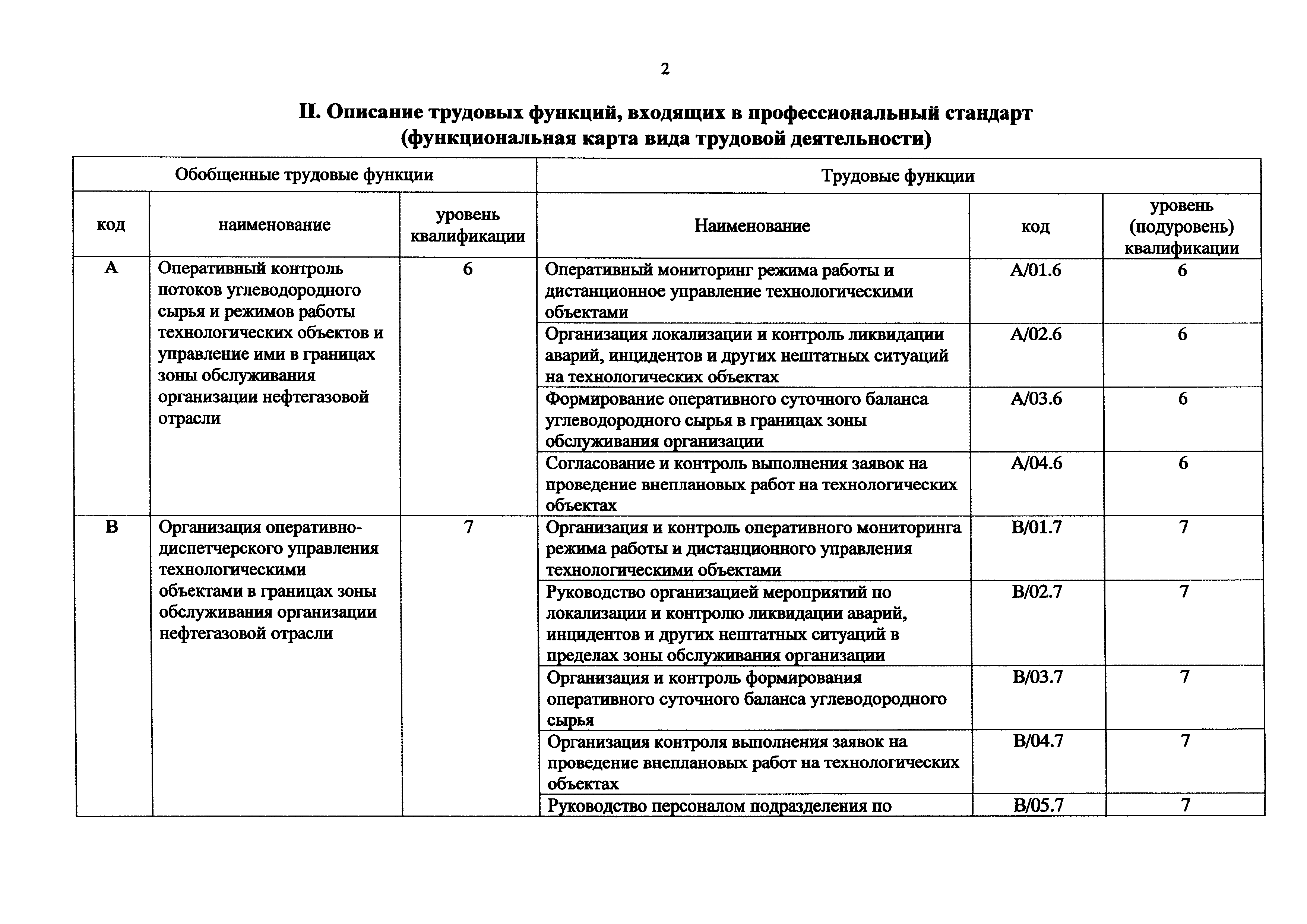 Приказ 1177н