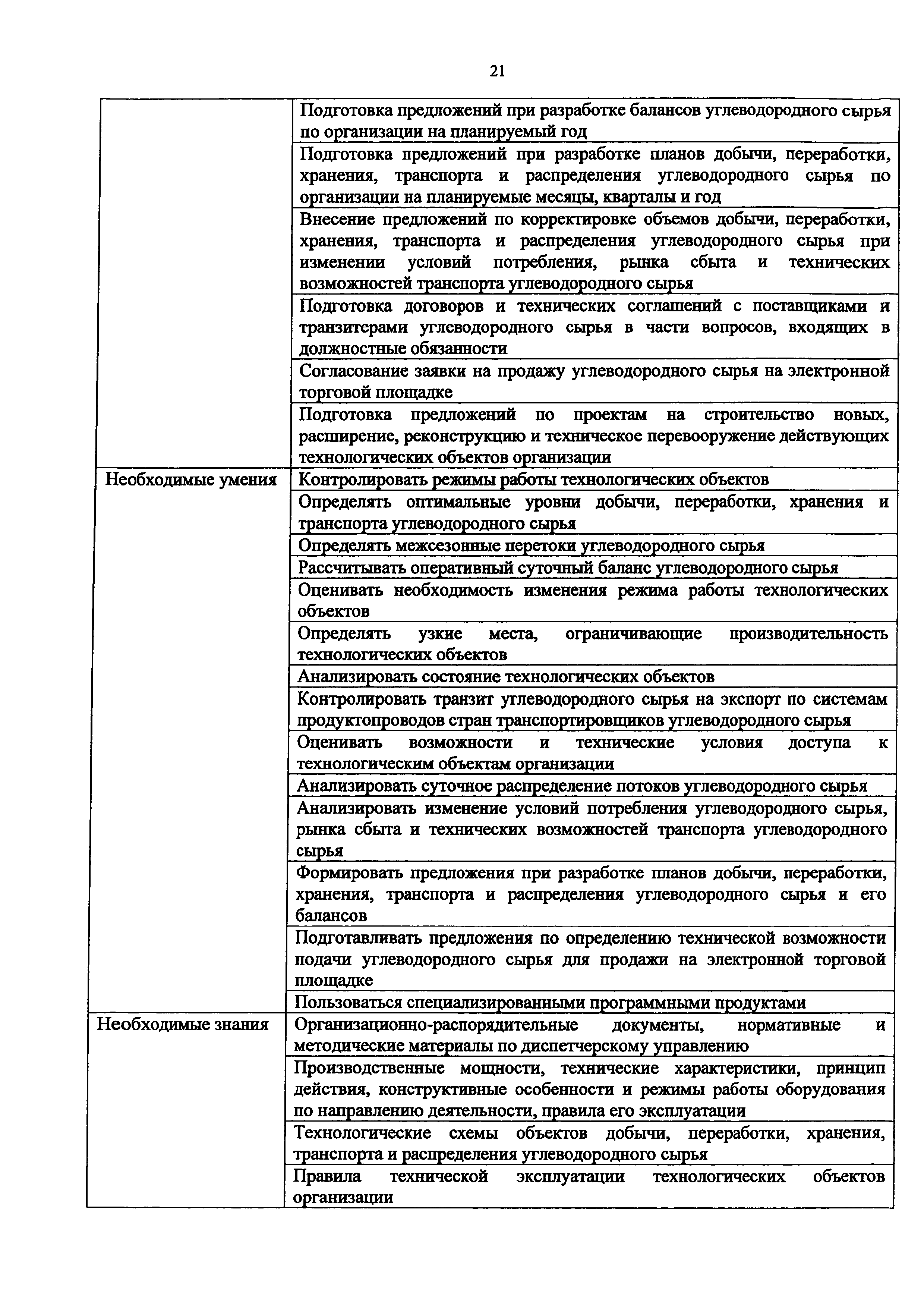 Приказ 1177н