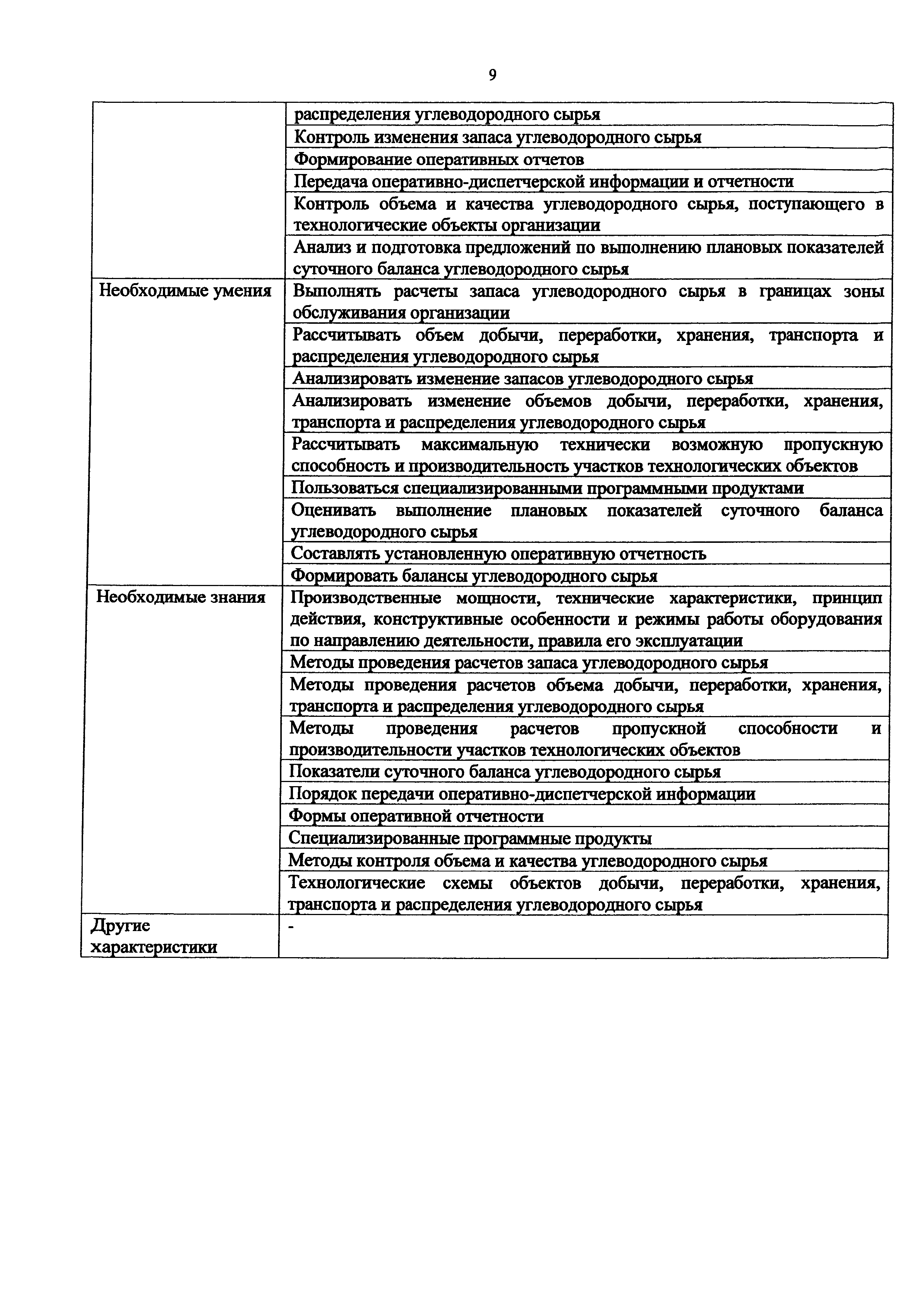 Приказ 1177н