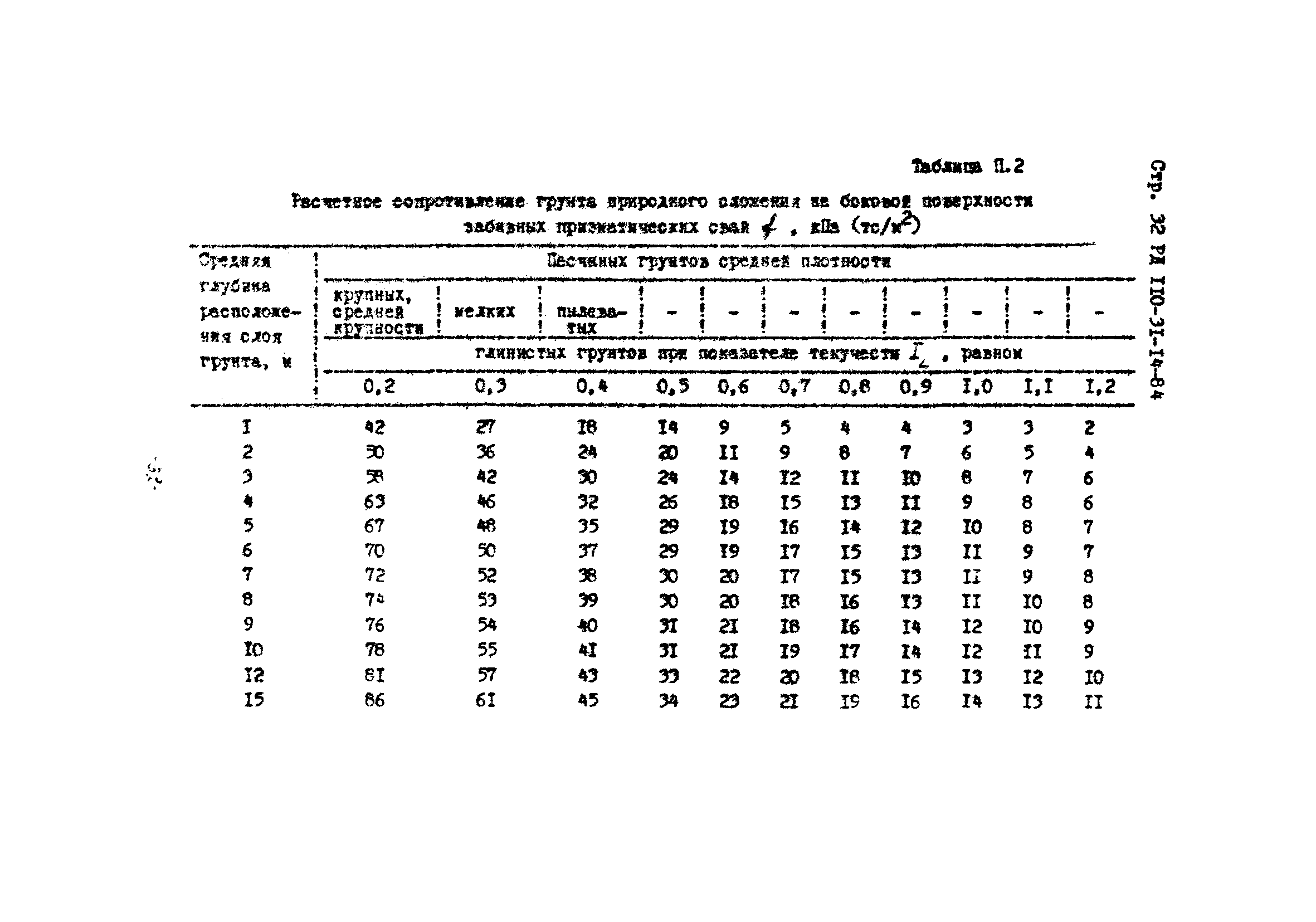 РД 110-31-14-84