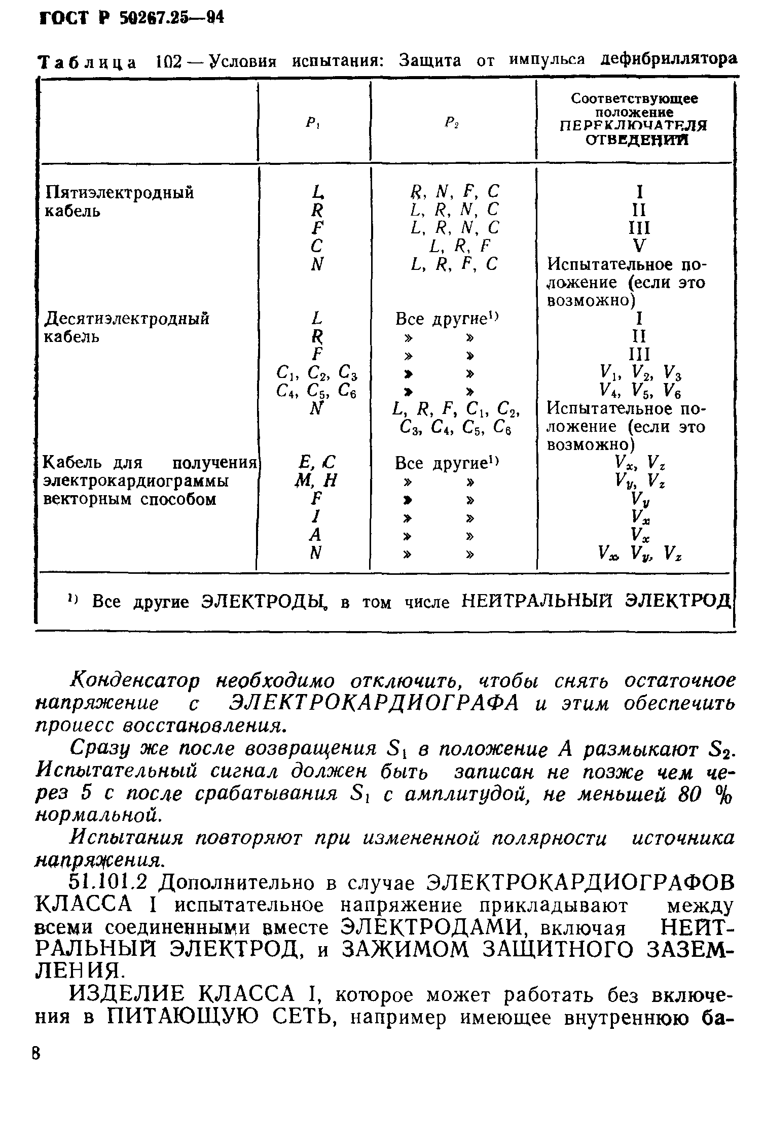 ГОСТ Р 50267.25-94