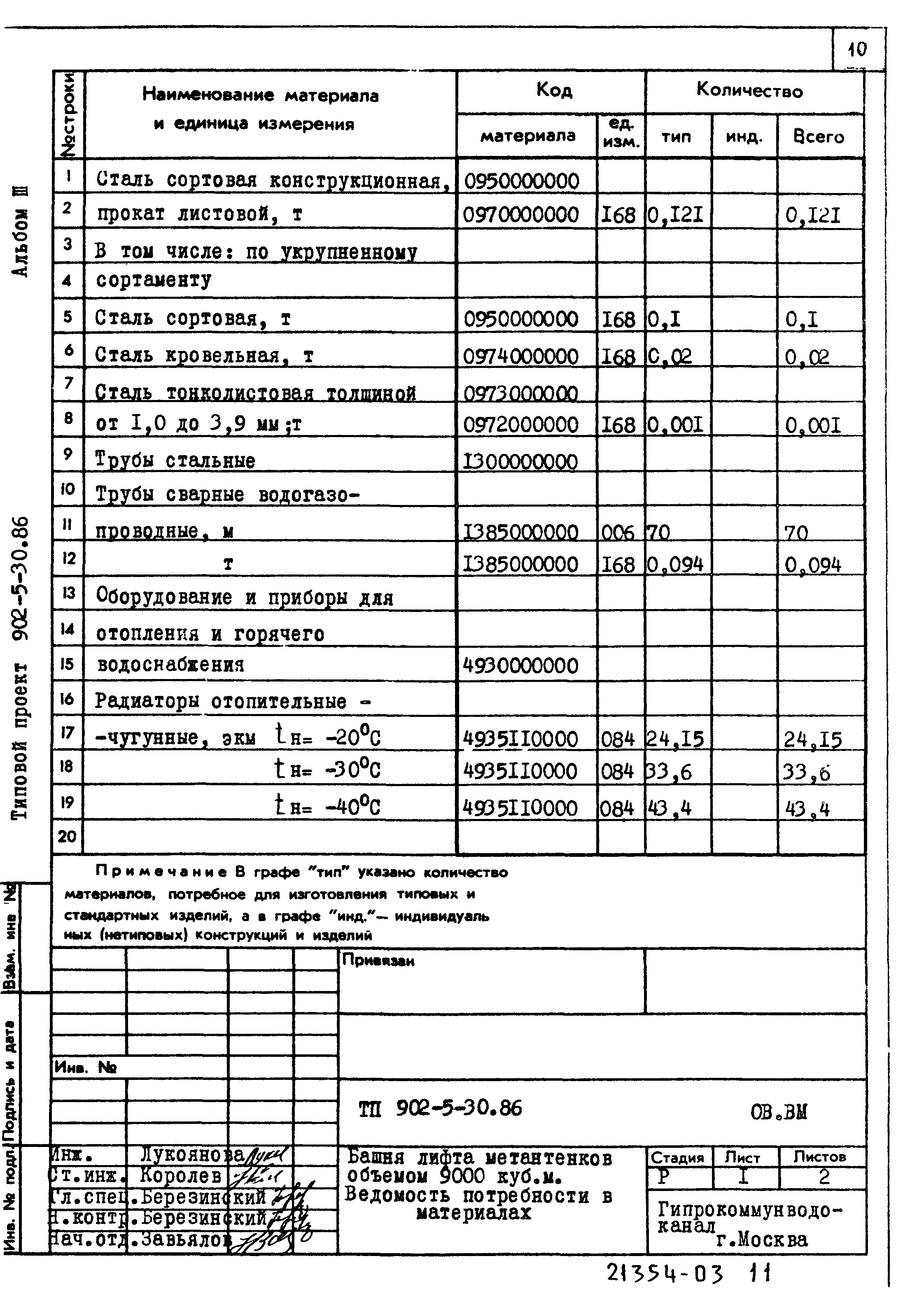 Типовой проект 902-5-30.86