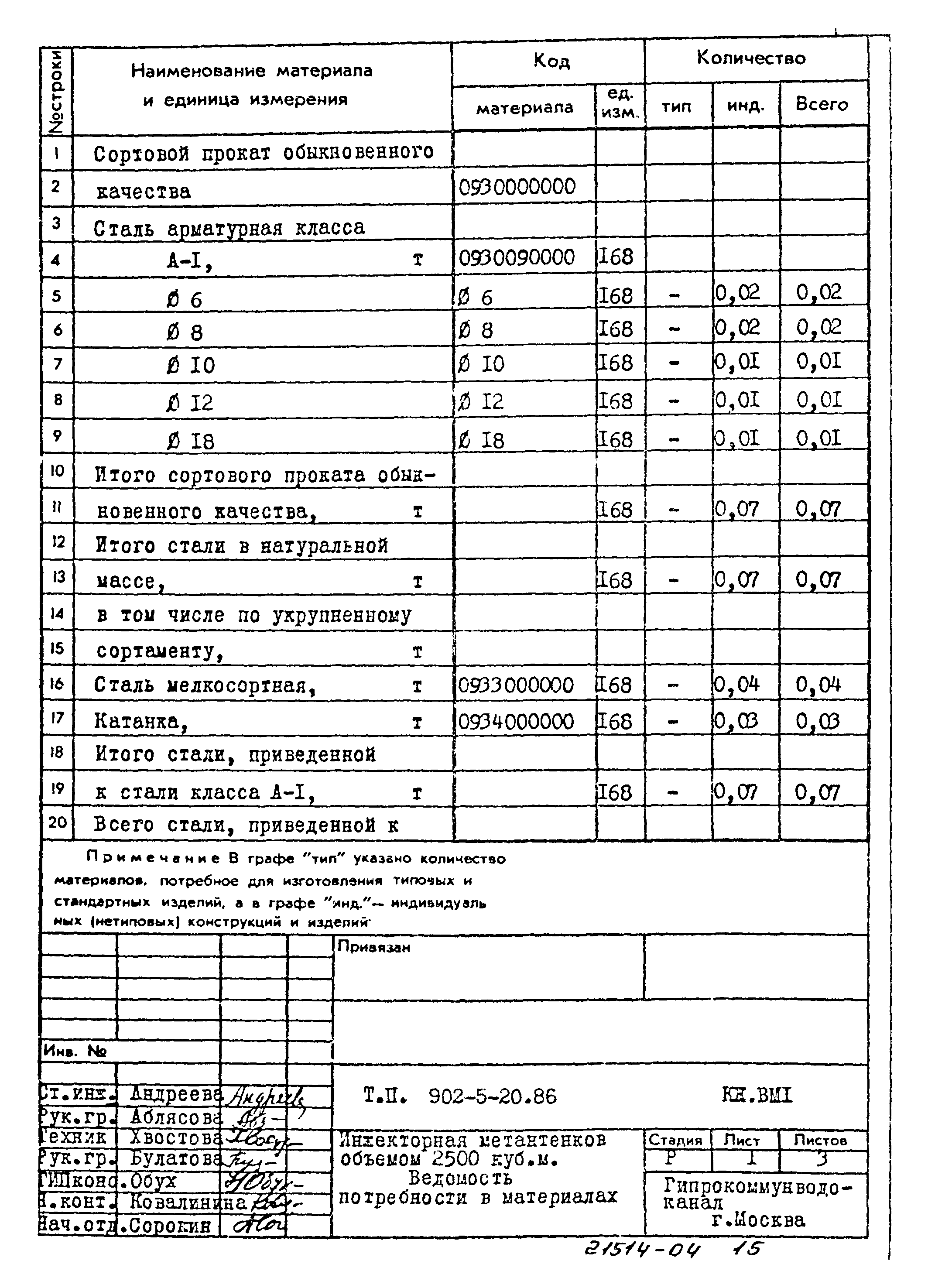Типовой проект 902-5-20.86