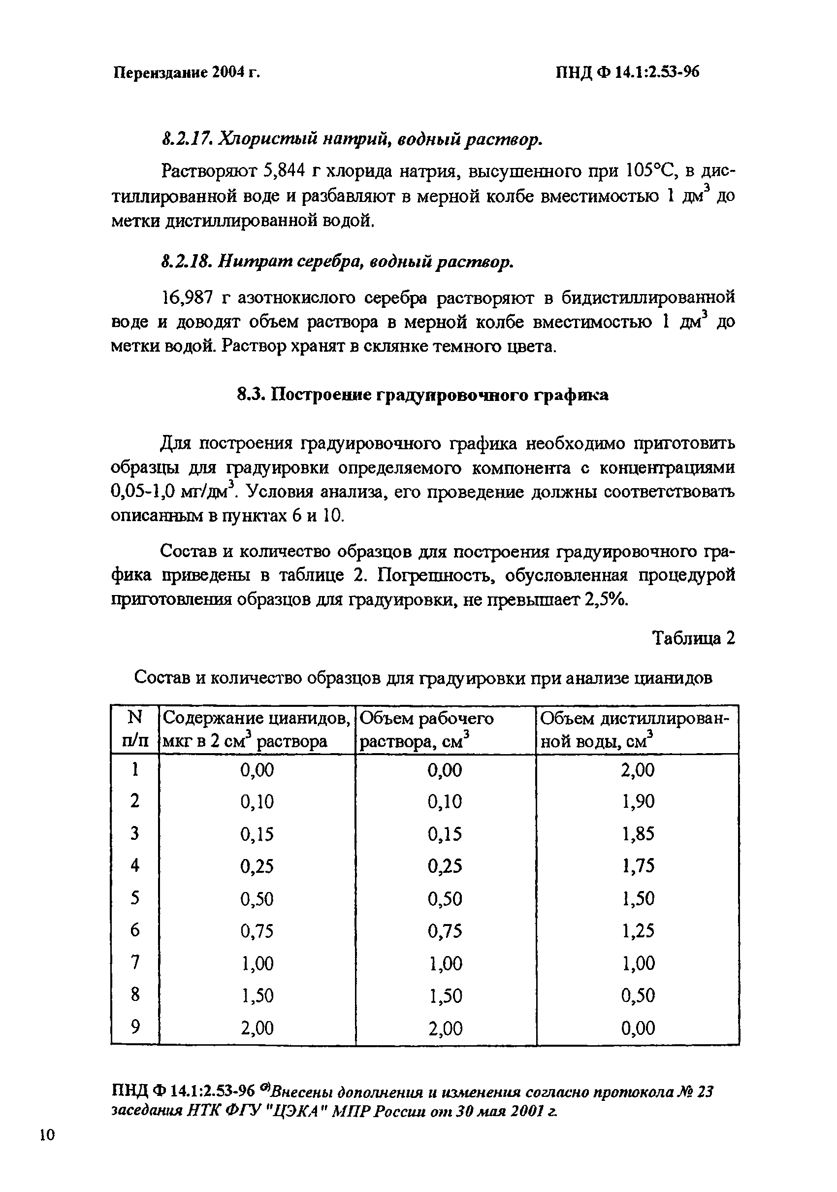 ПНД Ф 14.1:2.53-96