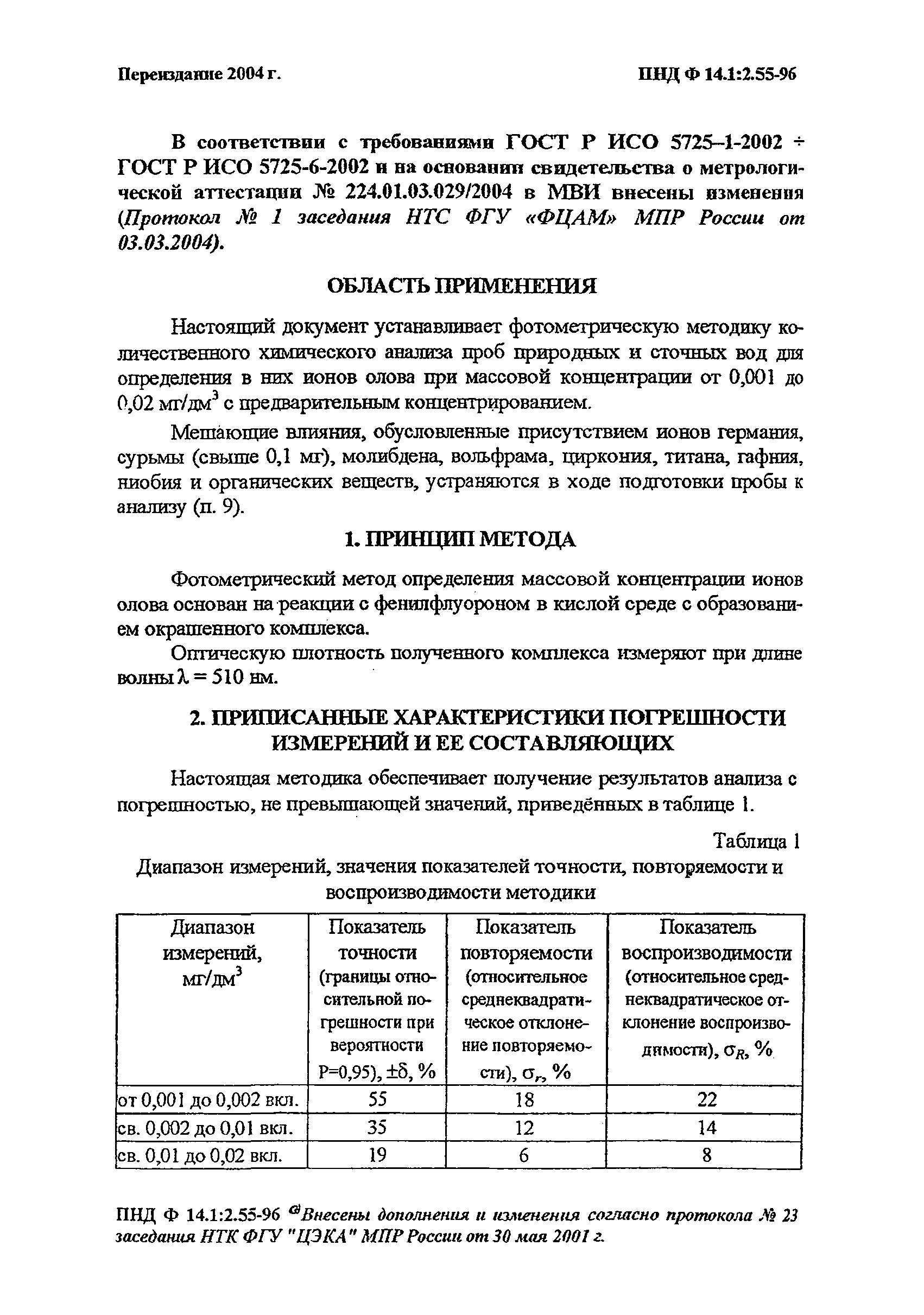 ПНД Ф 14.1:2.55-96