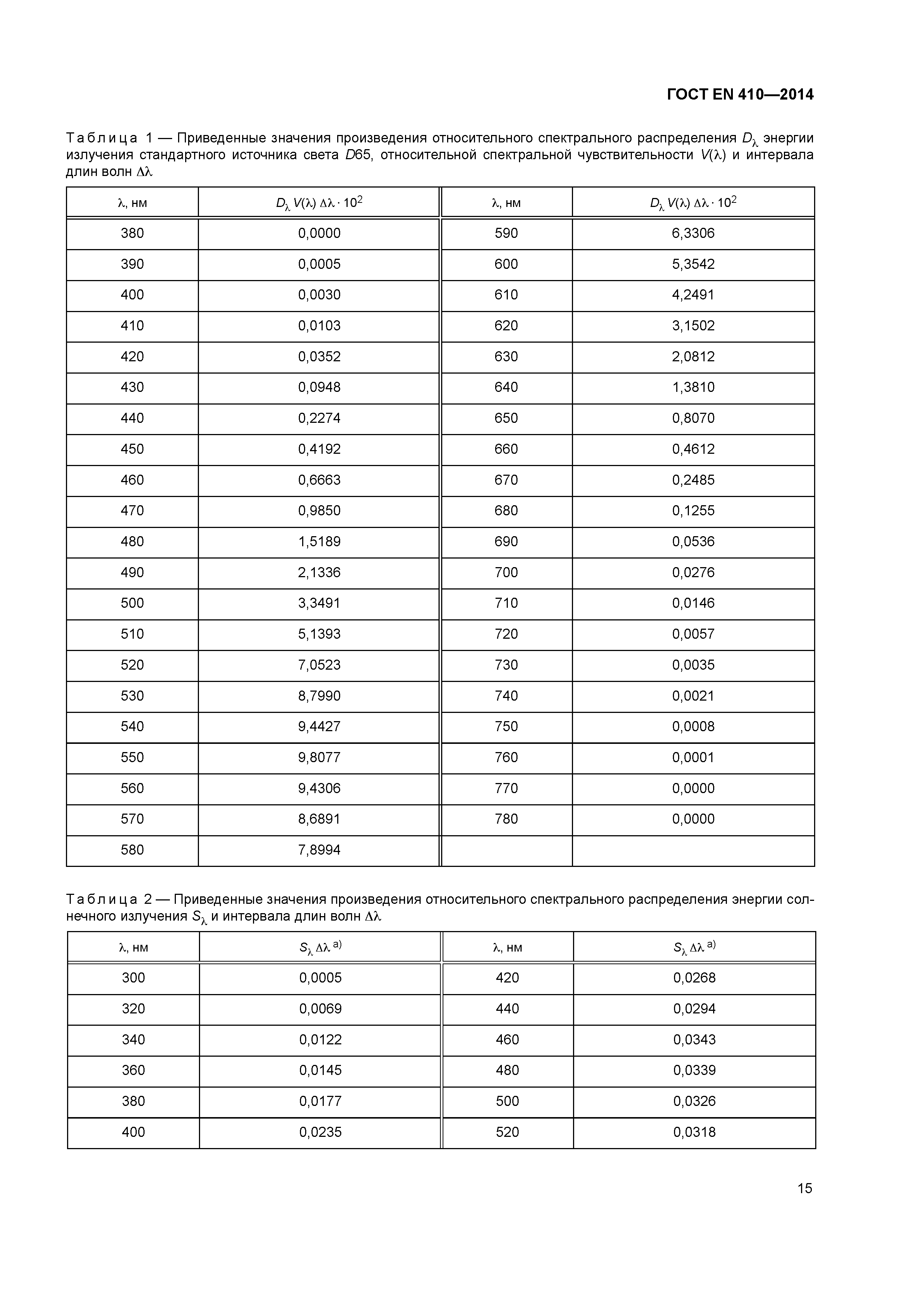 ГОСТ EN 410-2014