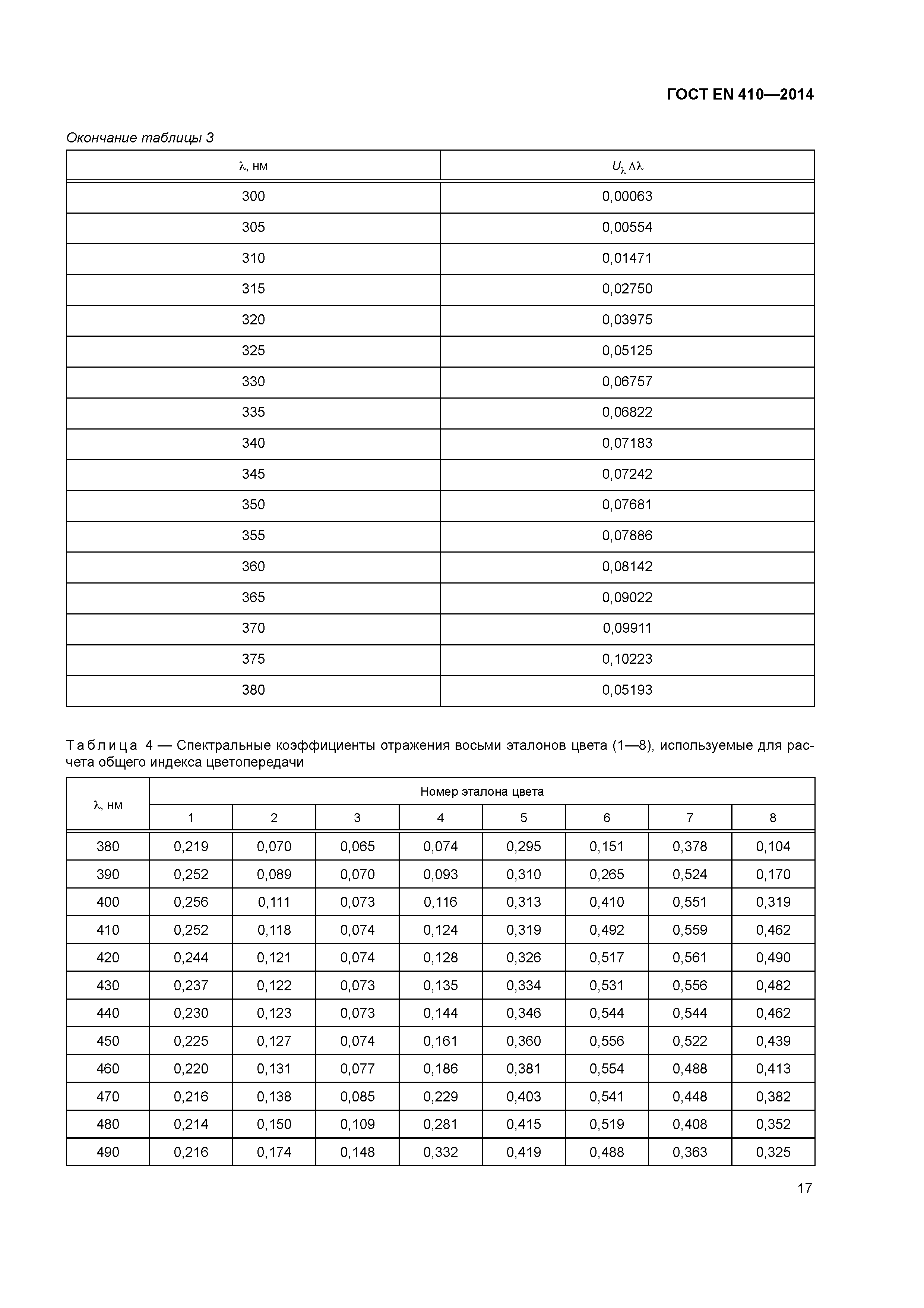 ГОСТ EN 410-2014