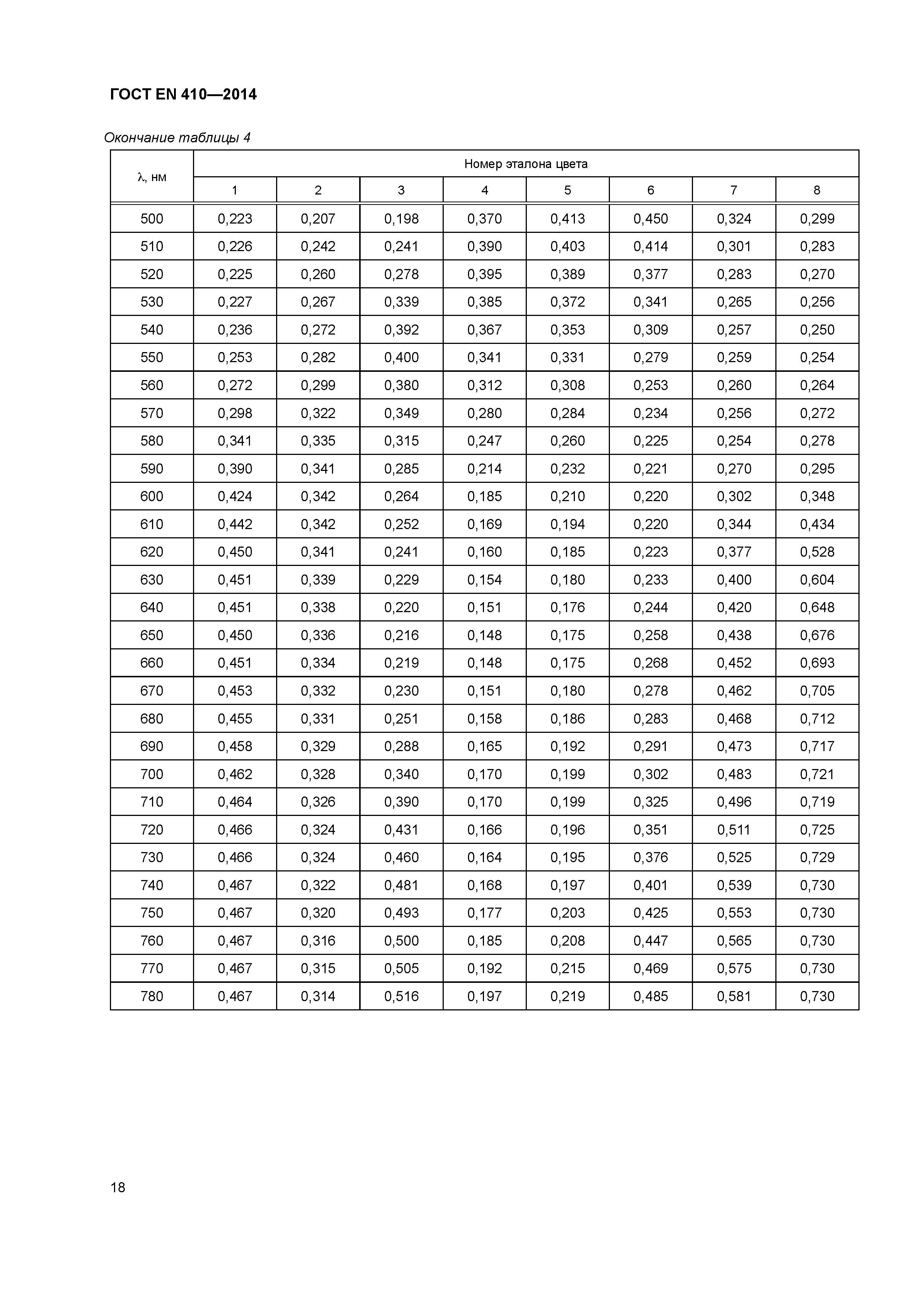 ГОСТ EN 410-2014