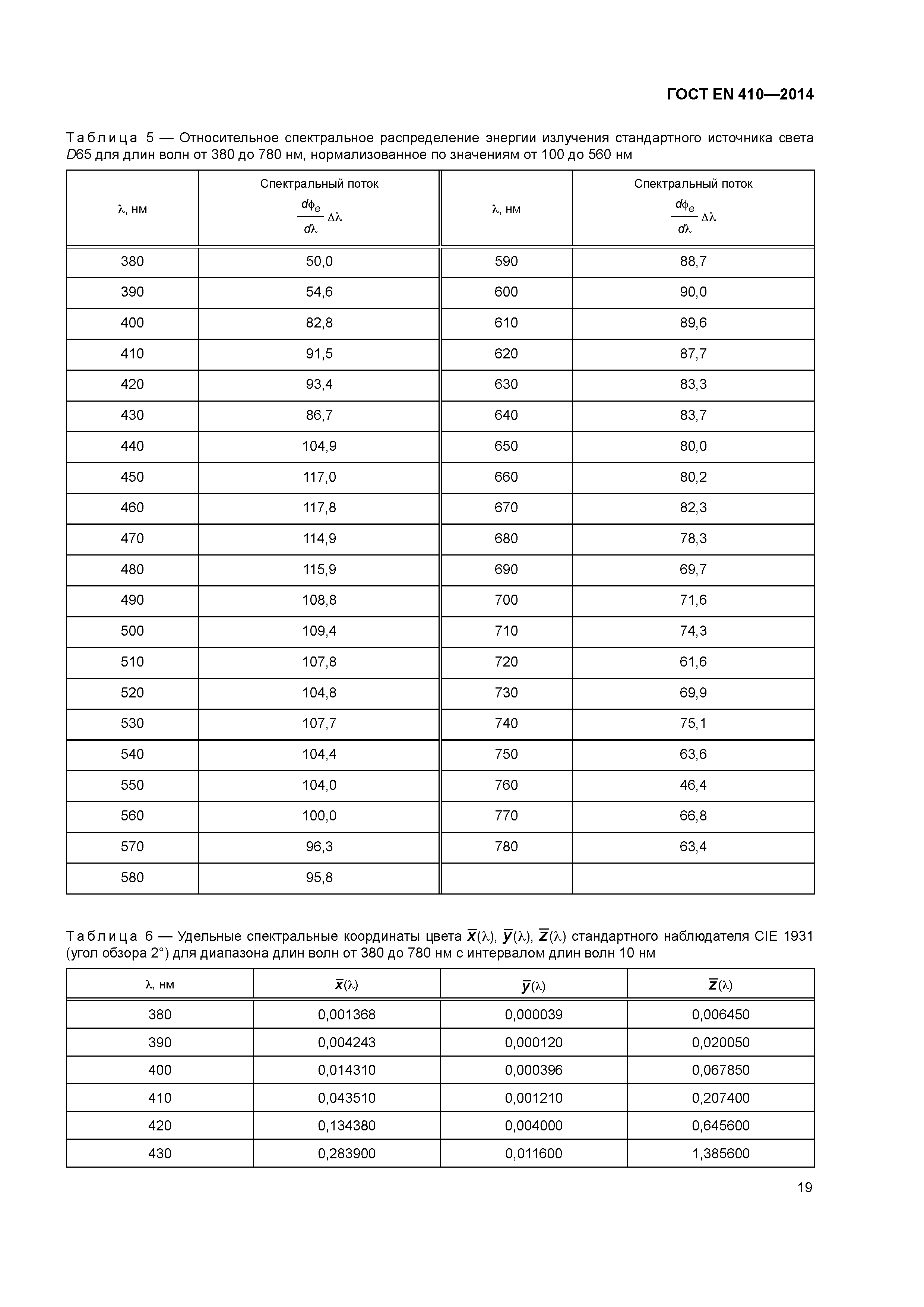 ГОСТ EN 410-2014