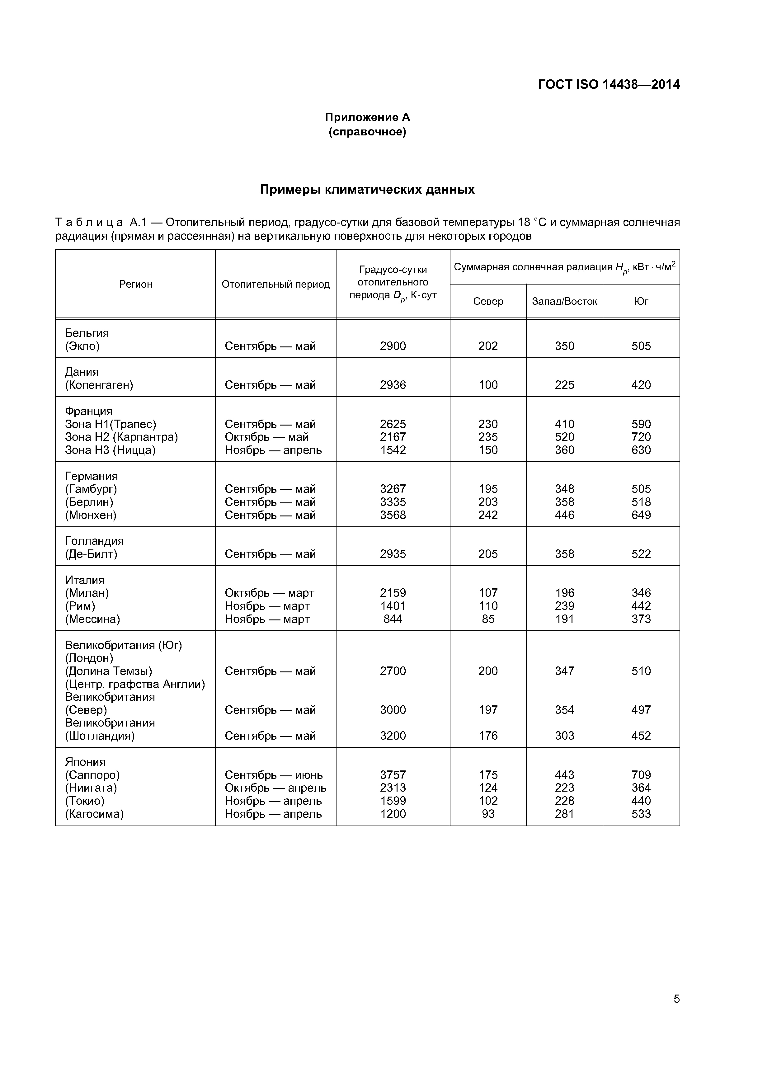 ГОСТ ISO 14438-2014