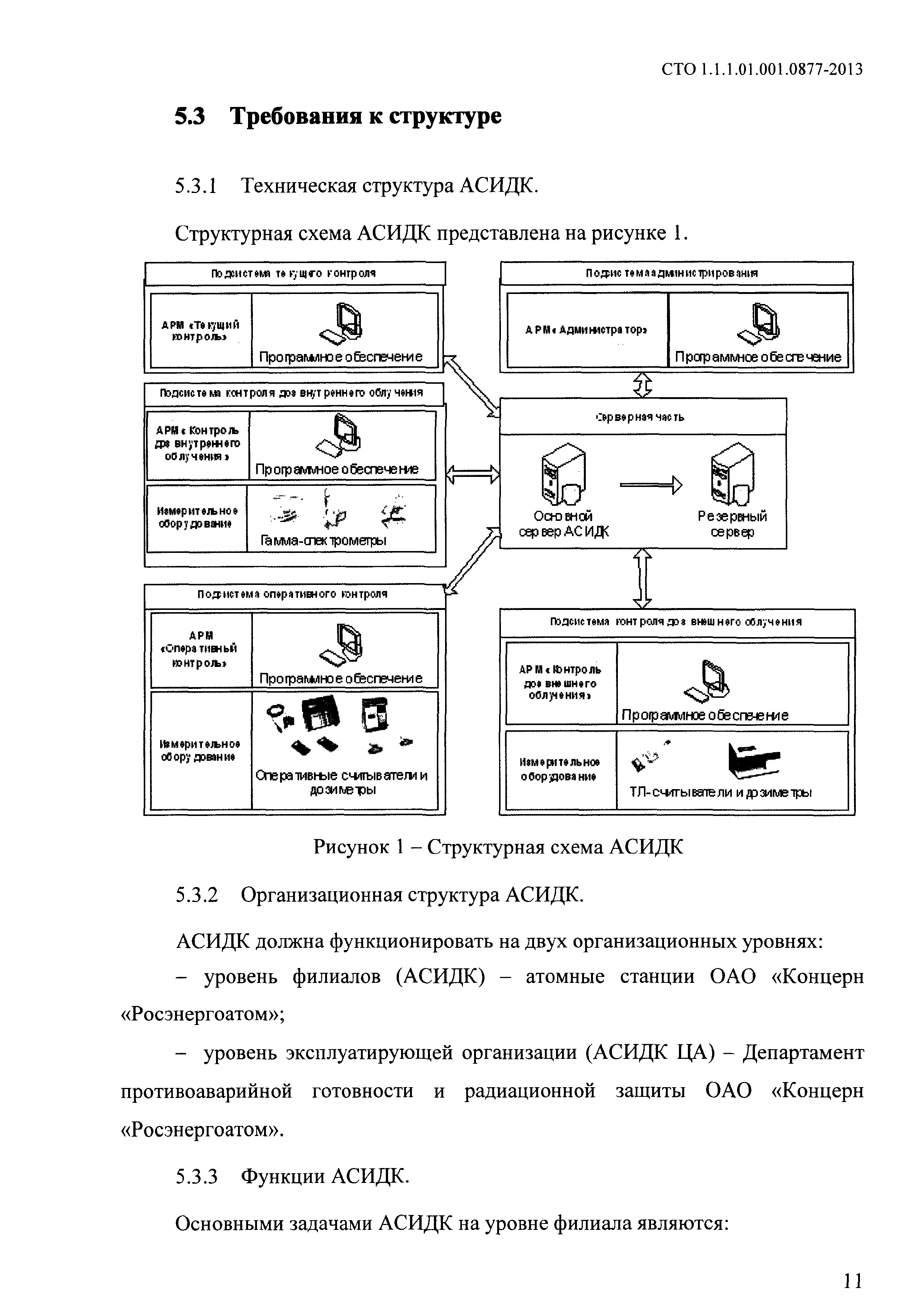 СТО 1.1.1.01.001.0877-2013