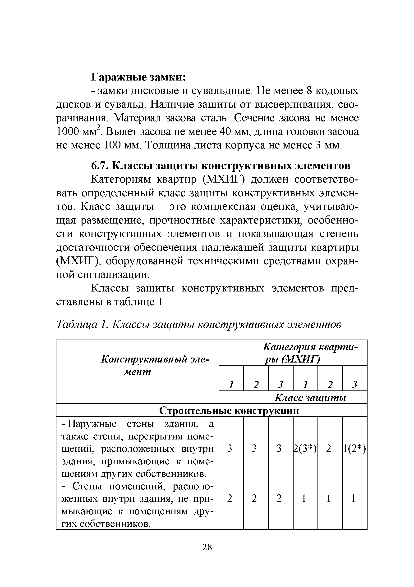 Р 78.36.032-2014