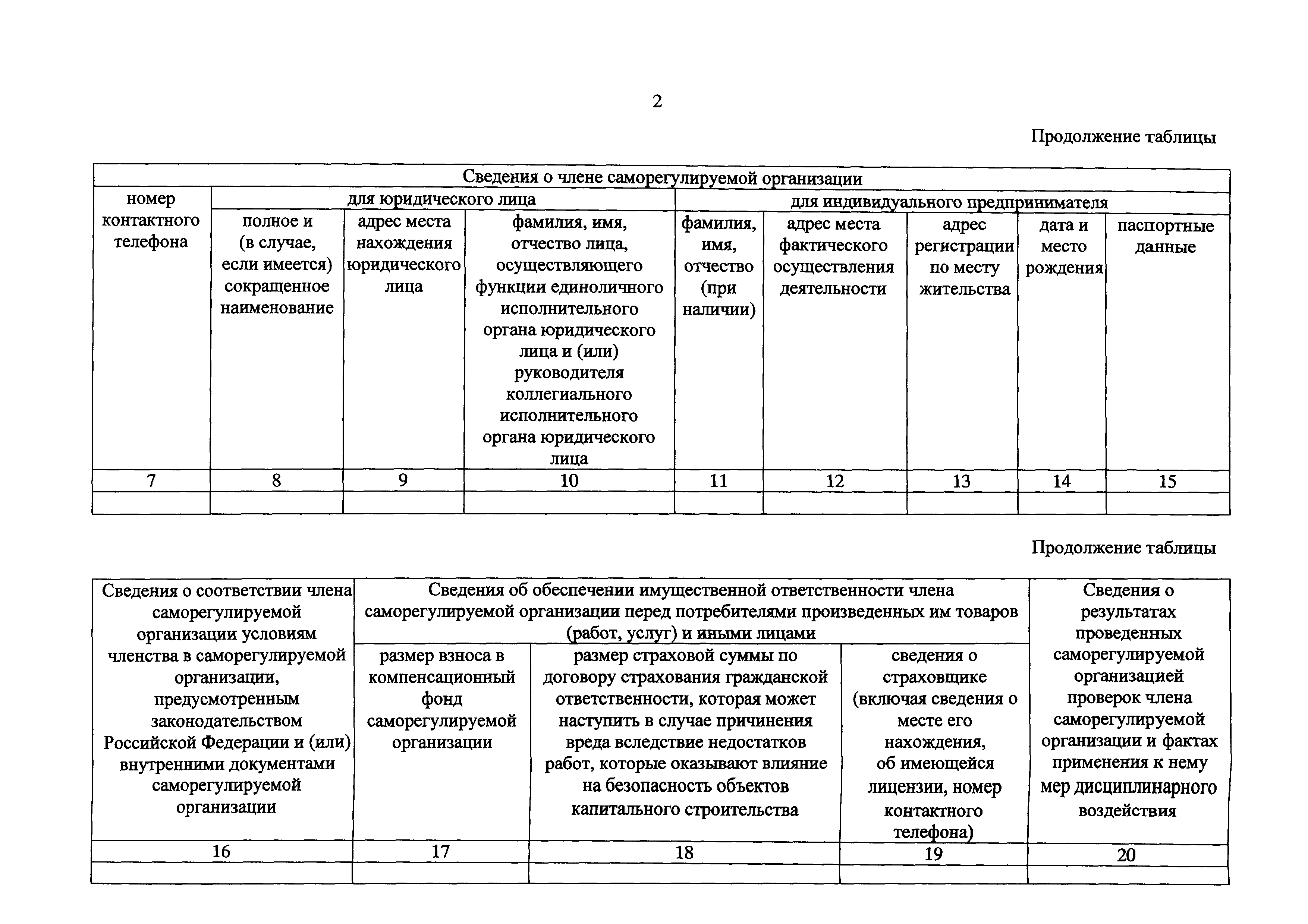 Приказ 114