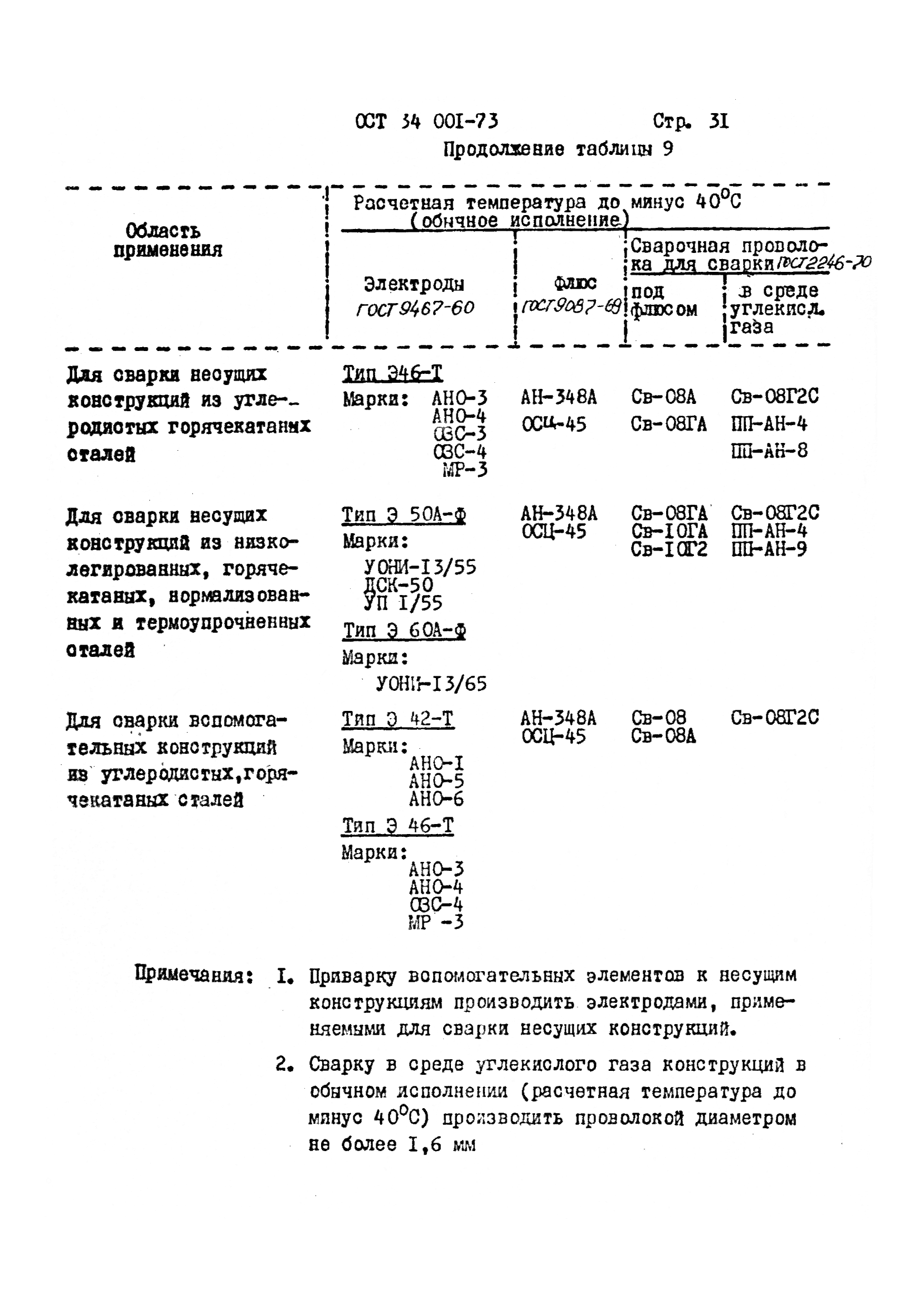 ОСТ 34 001-73