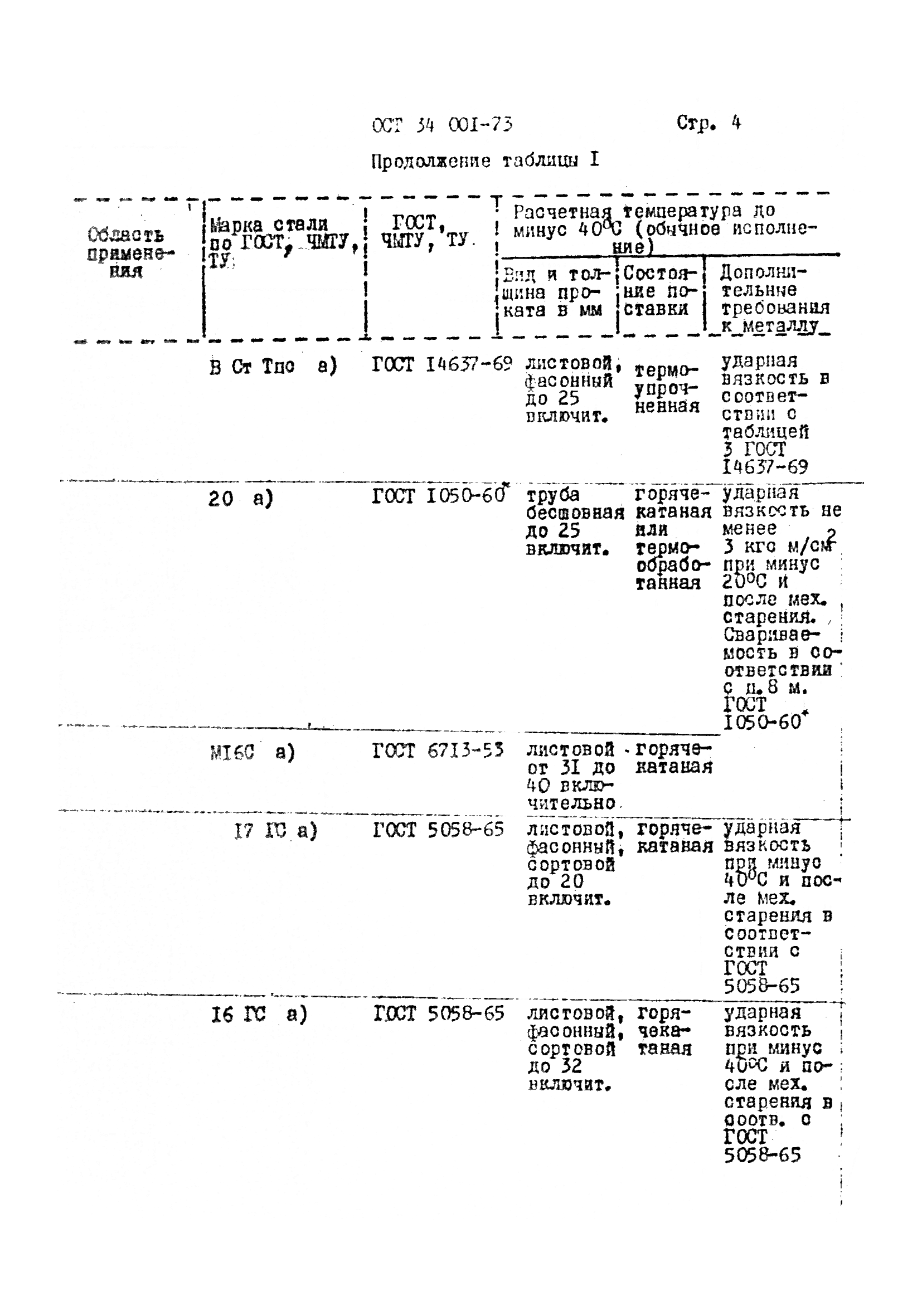 ОСТ 34 001-73