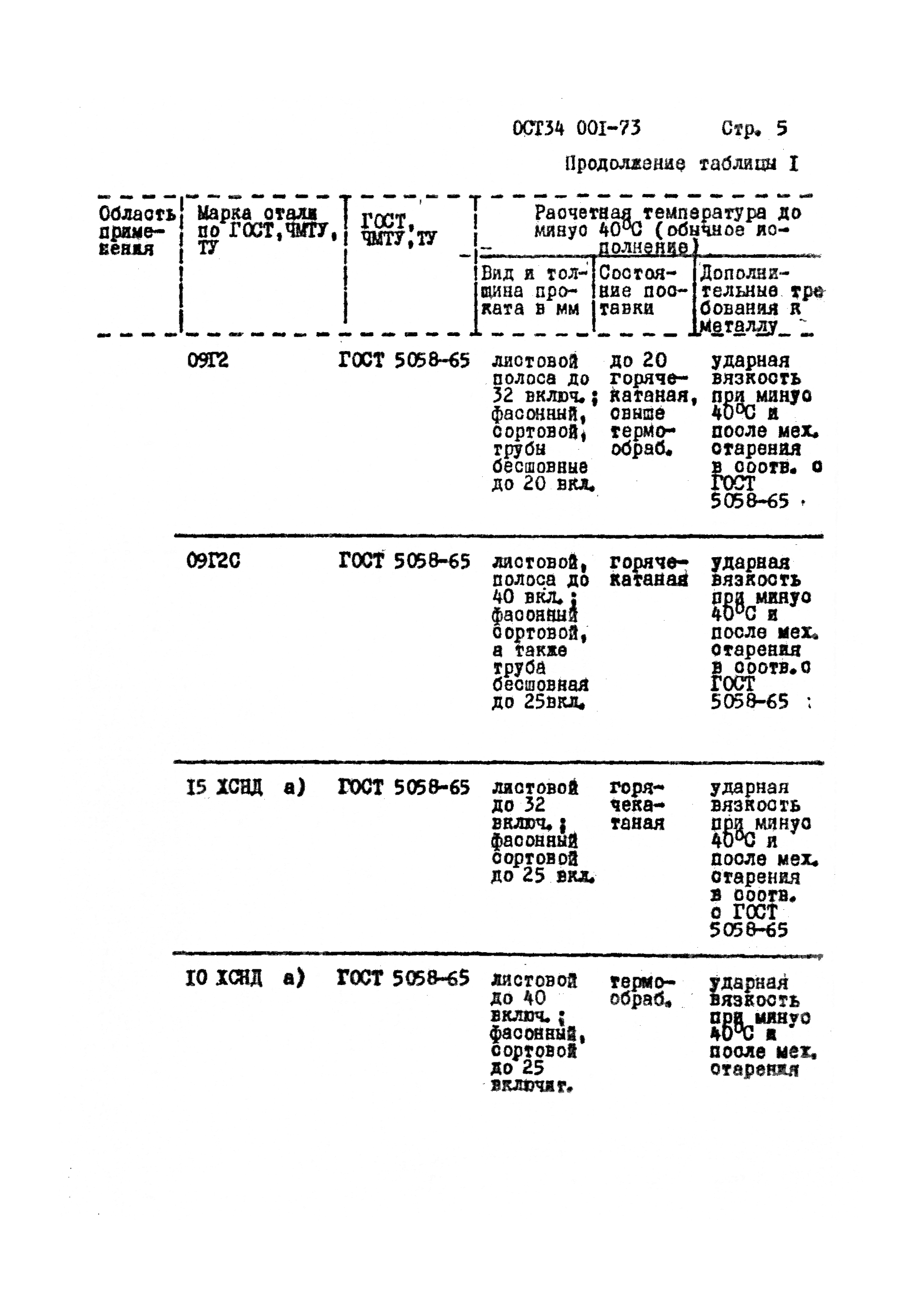 ОСТ 34 001-73