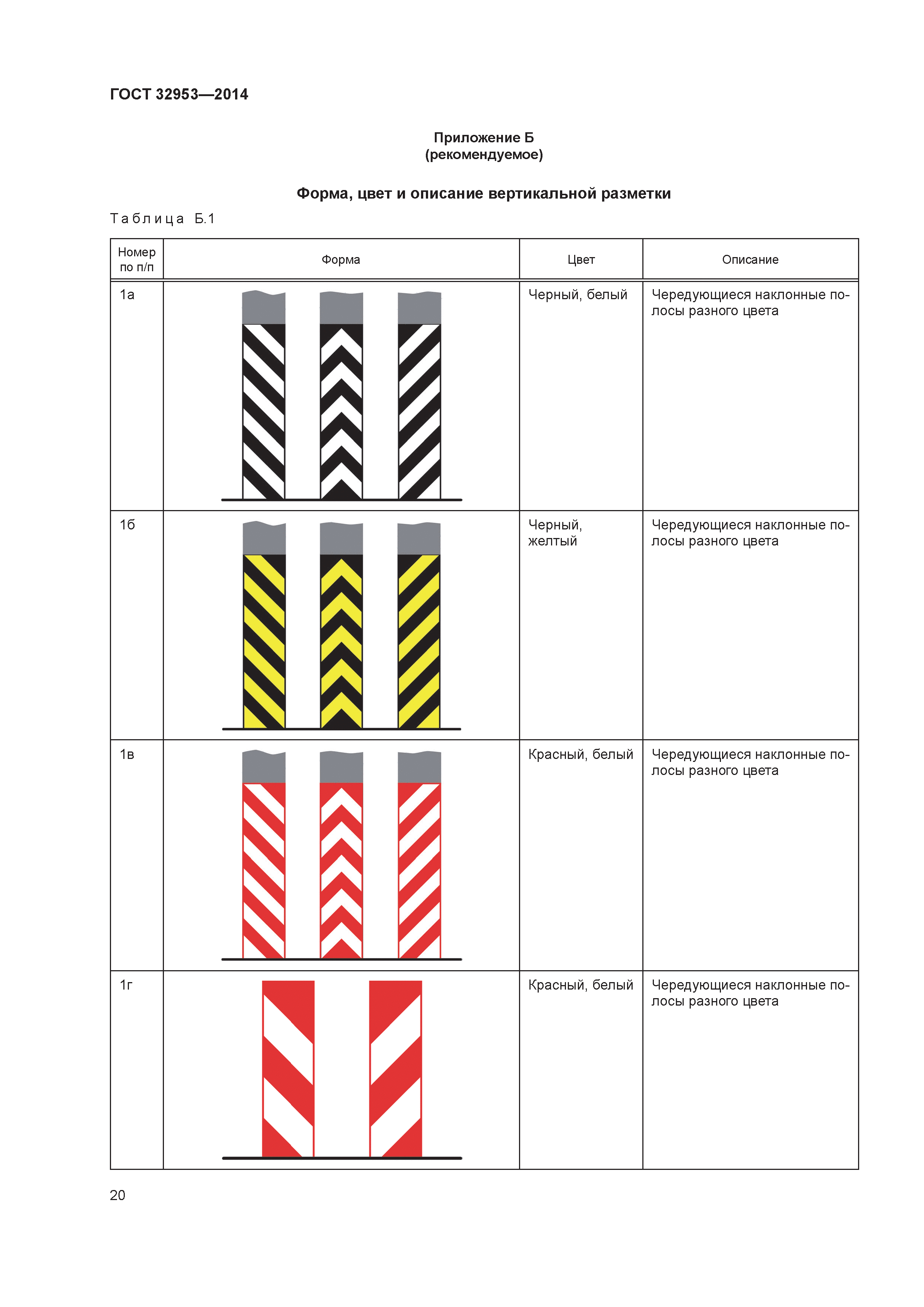 ГОСТ 32953-2014