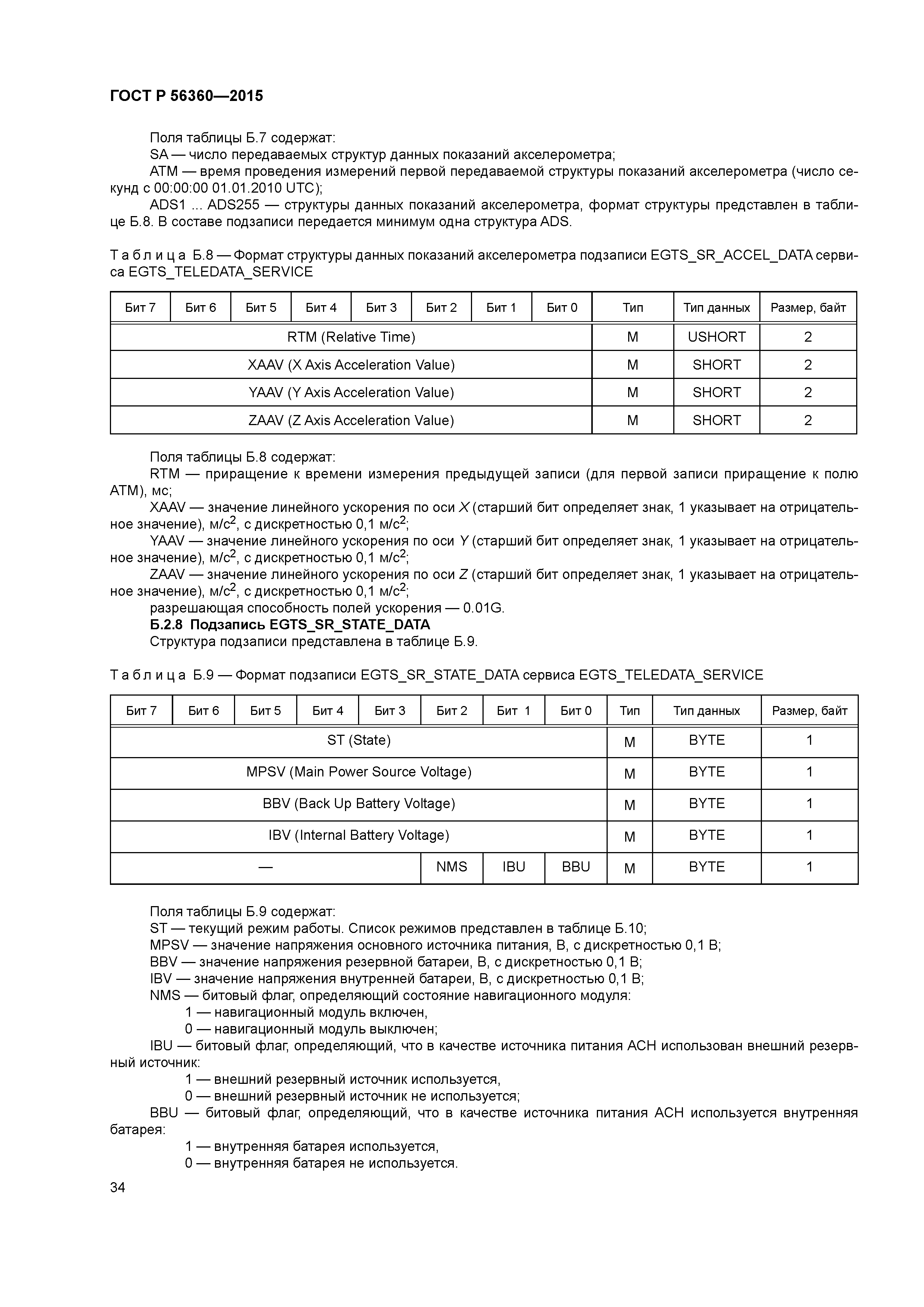 ГОСТ Р 56360-2015