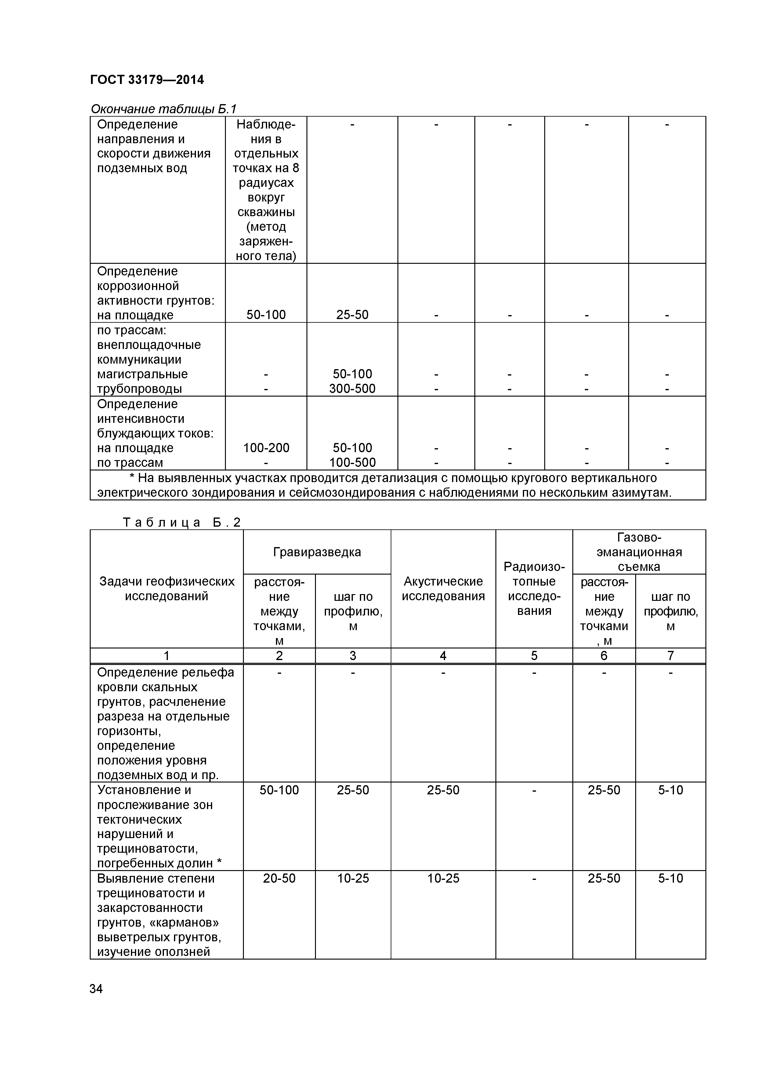 ГОСТ 33179-2014