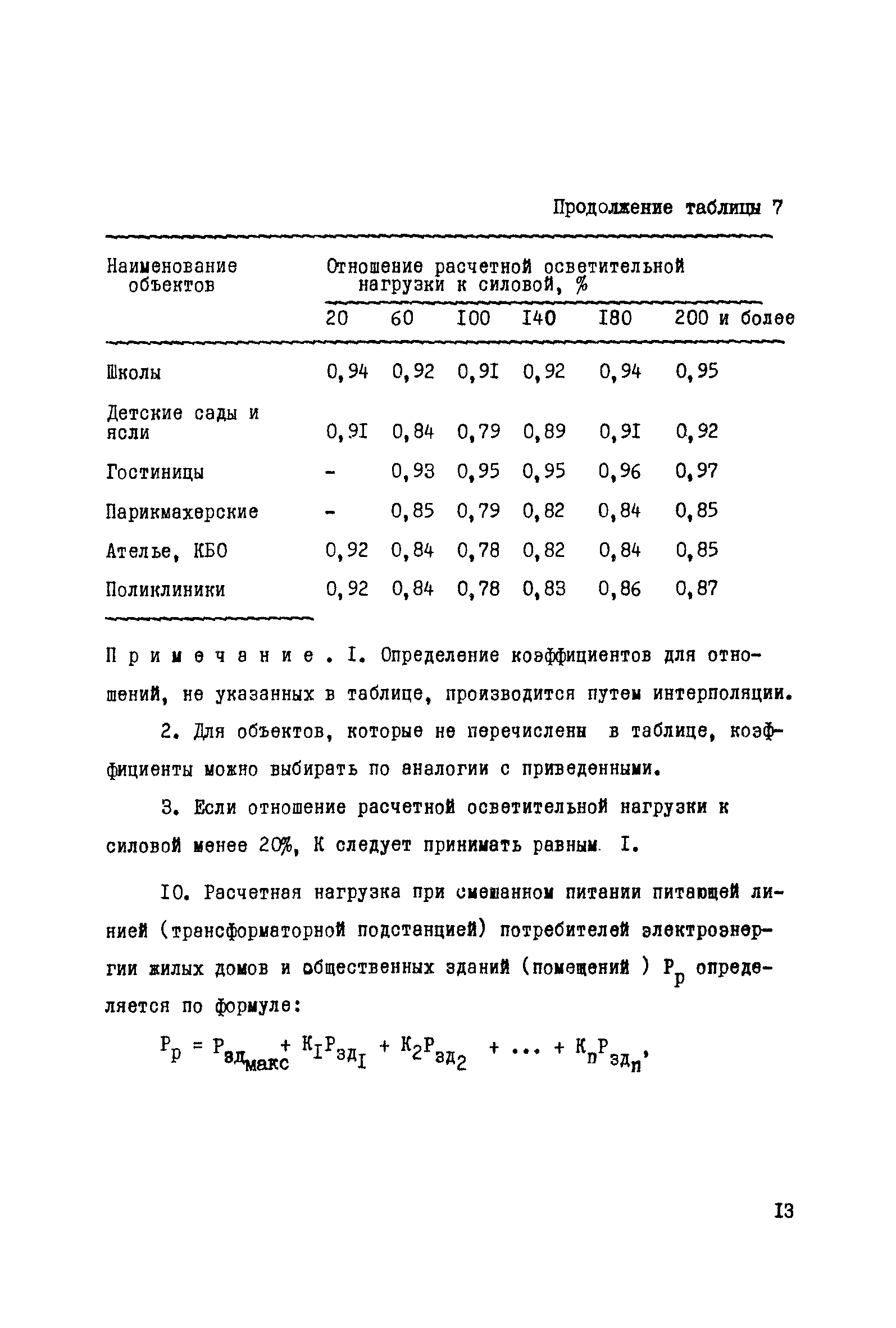 РМ 565