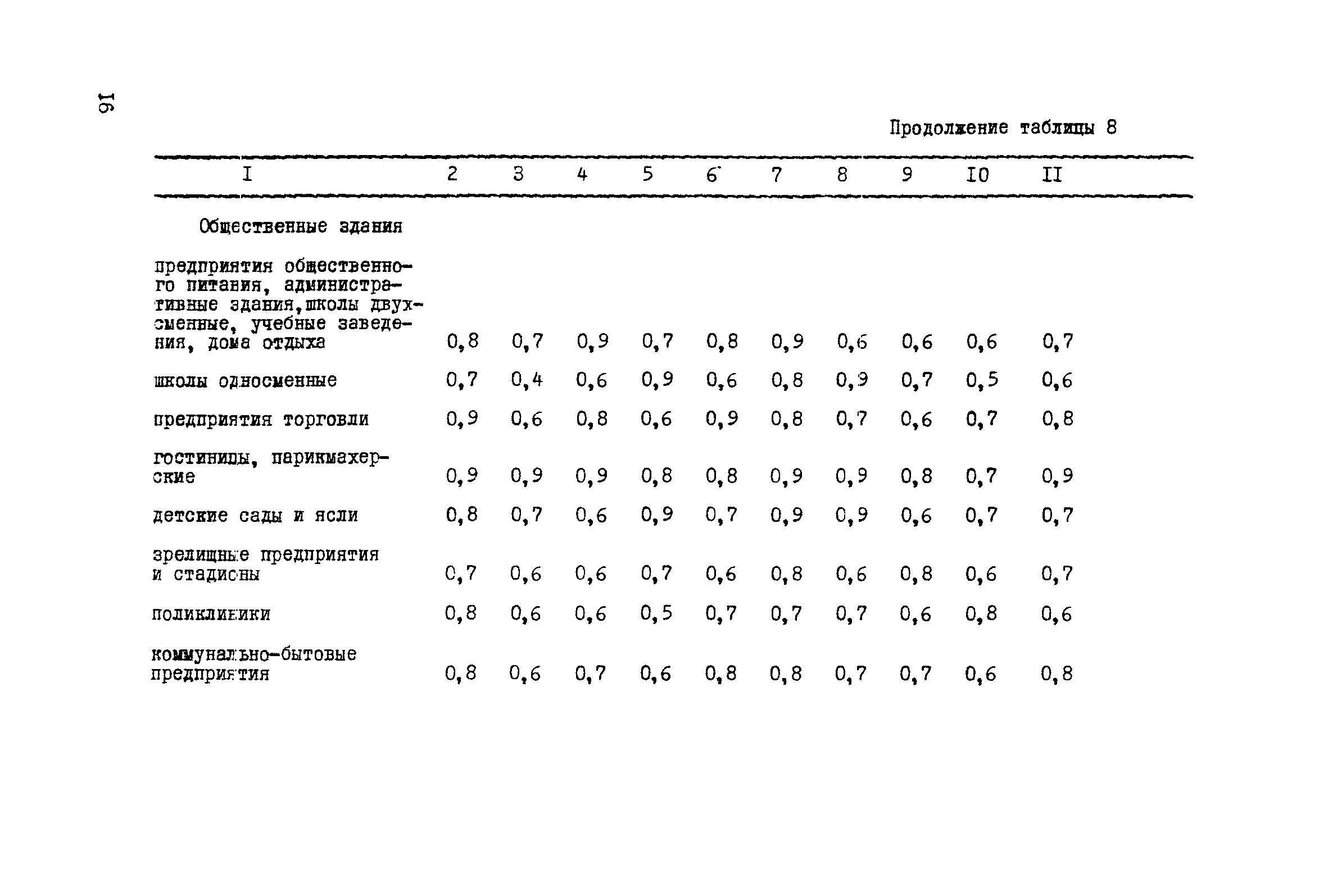 РМ 565