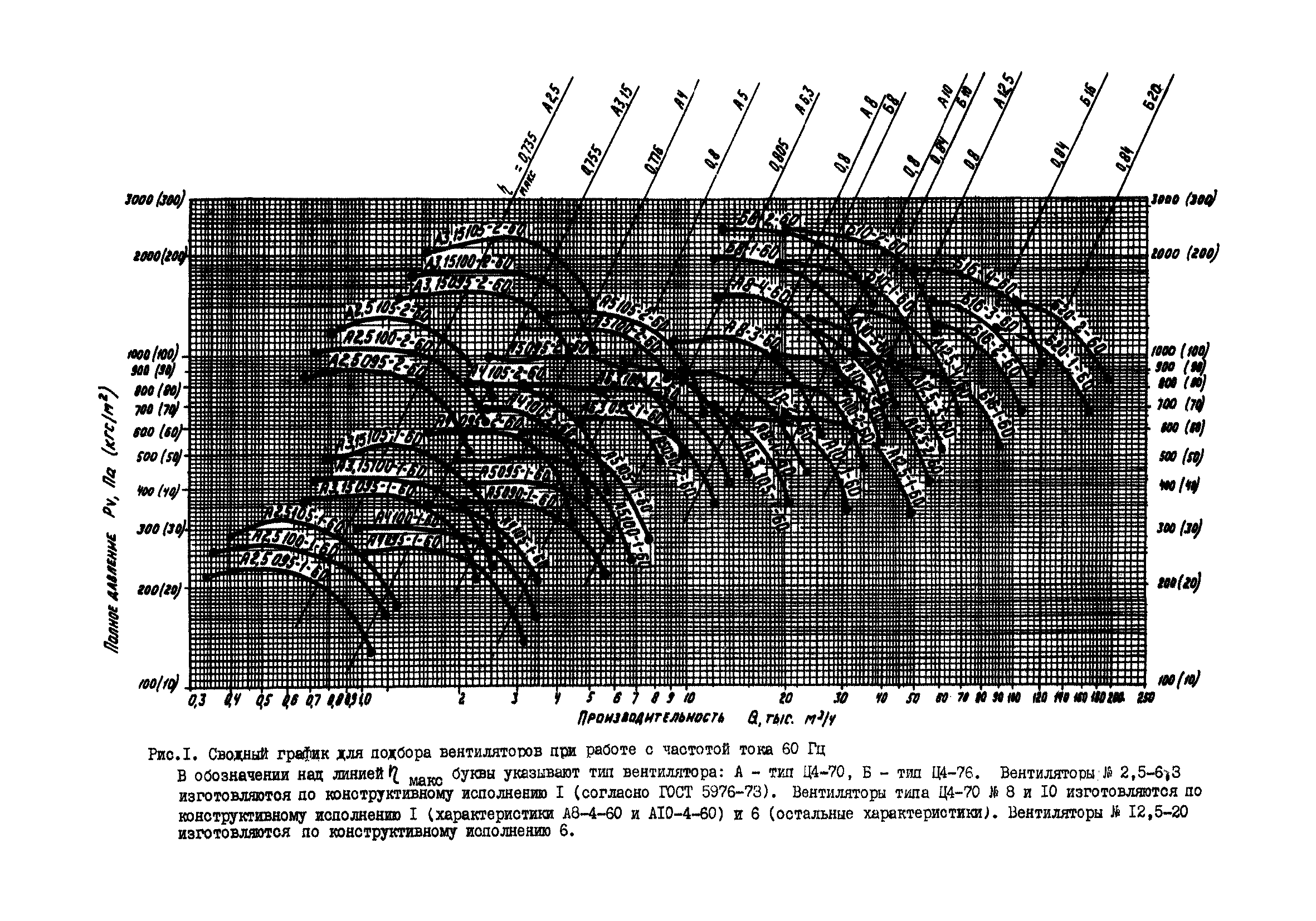 А8-192