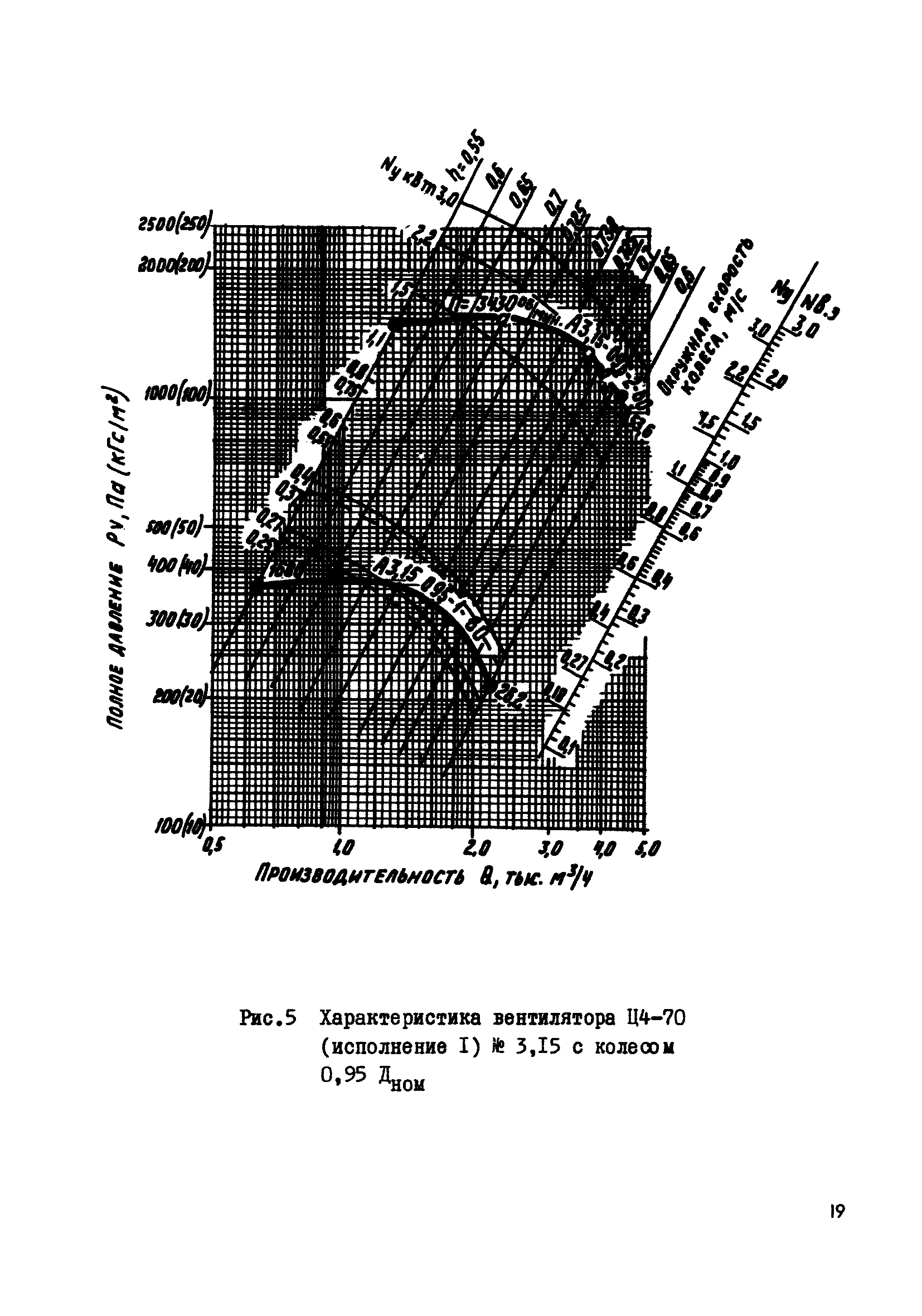 А8-192