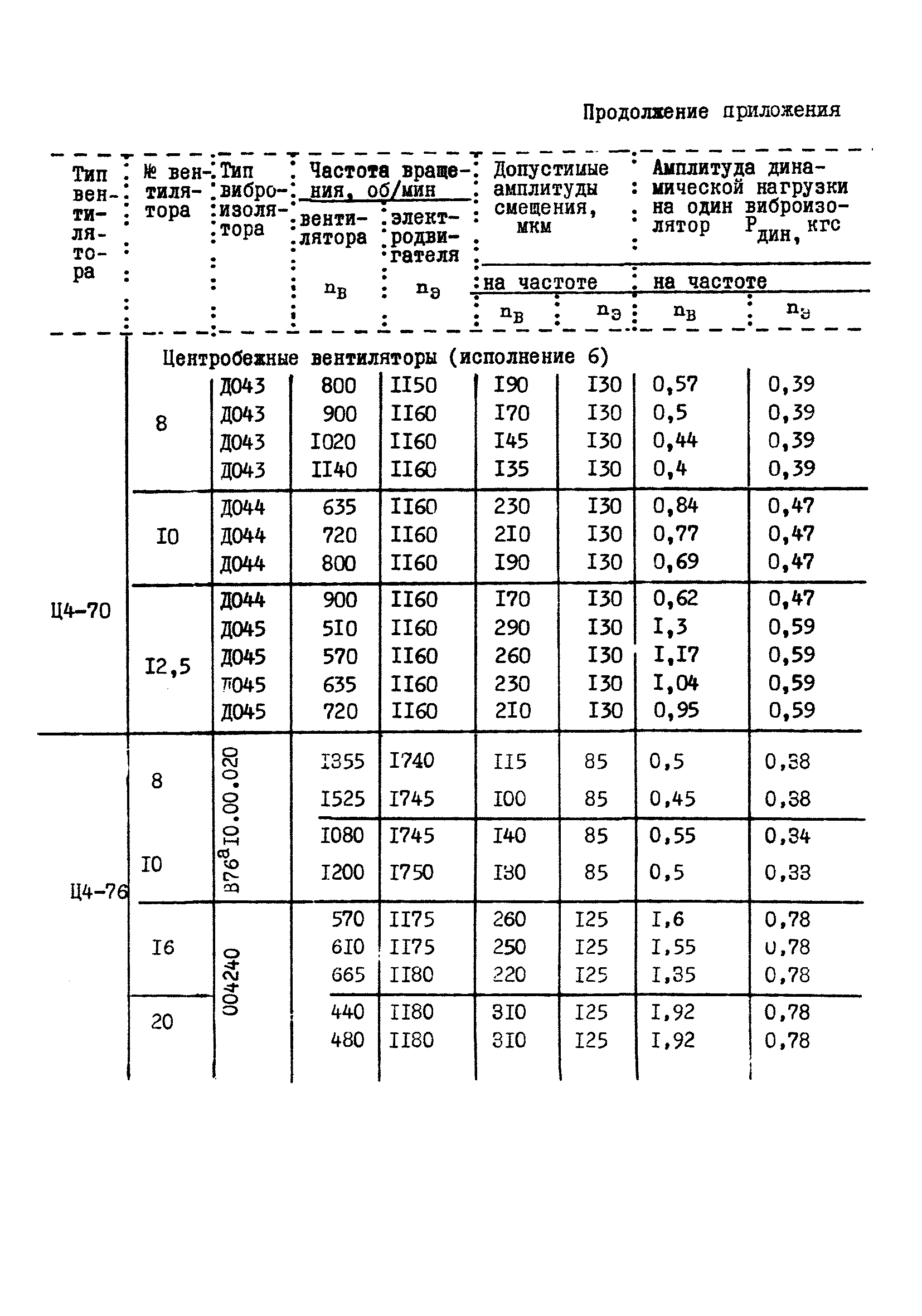 А8-192