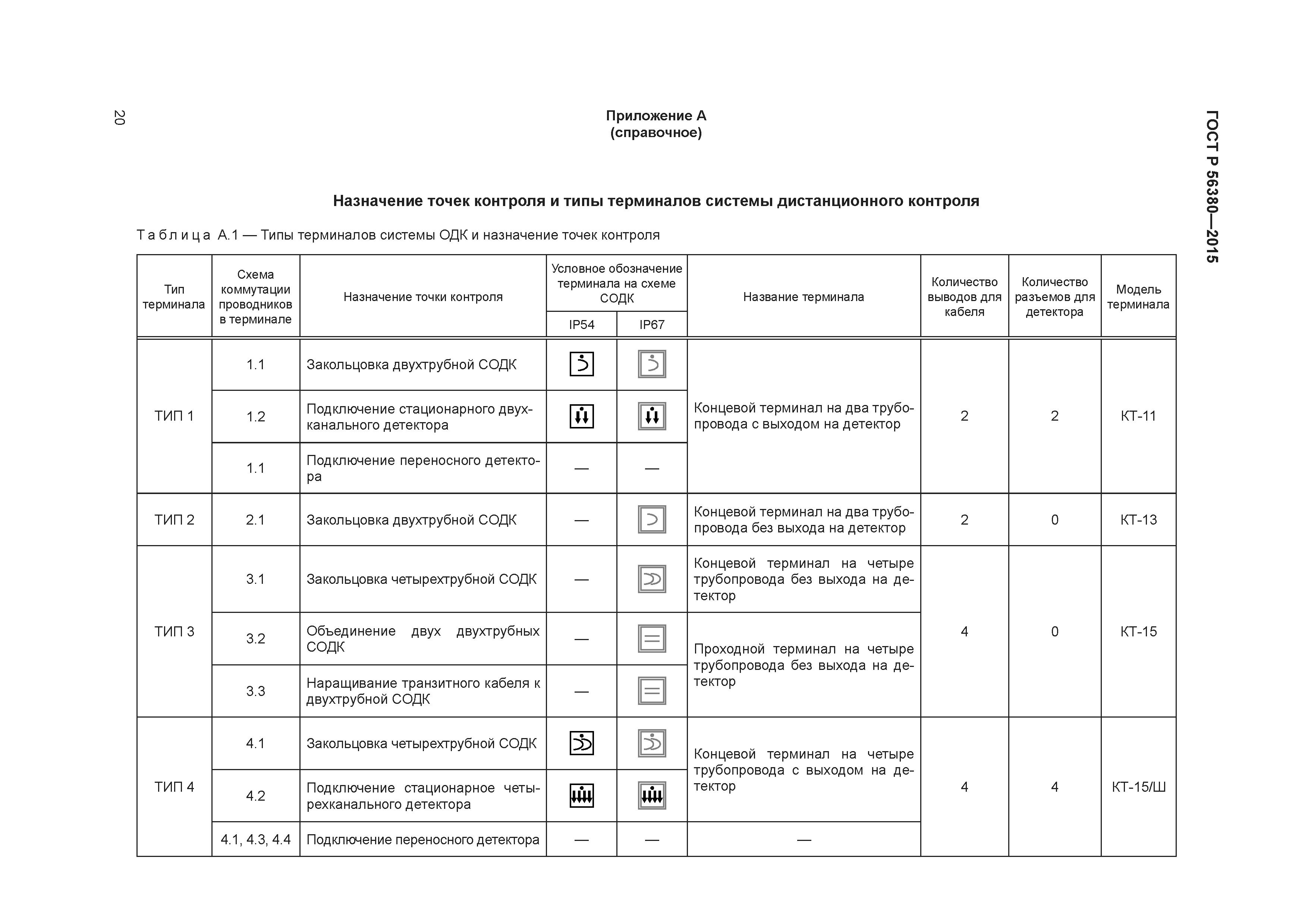 ГОСТ Р 56380-2015