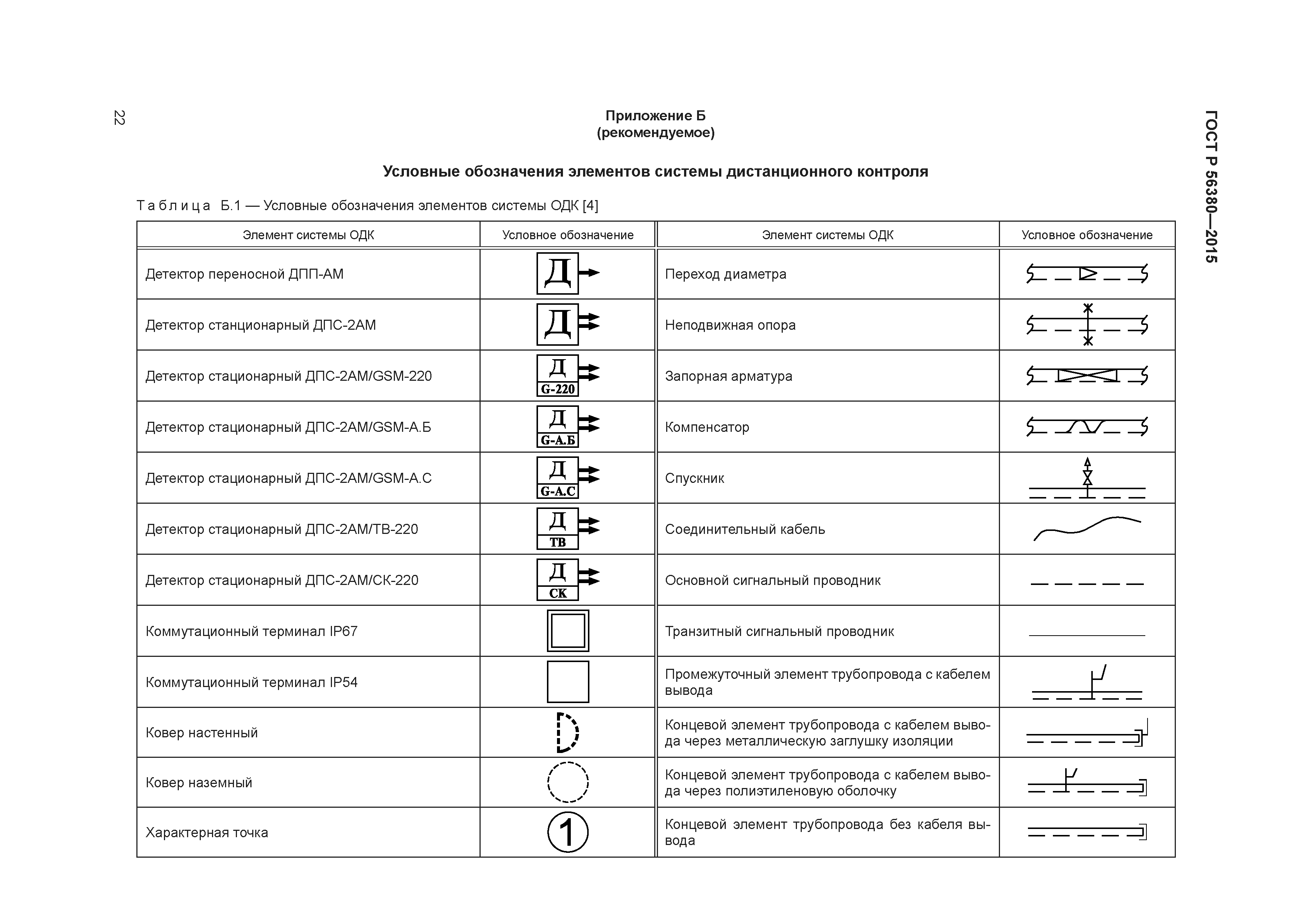 ГОСТ Р 56380-2015