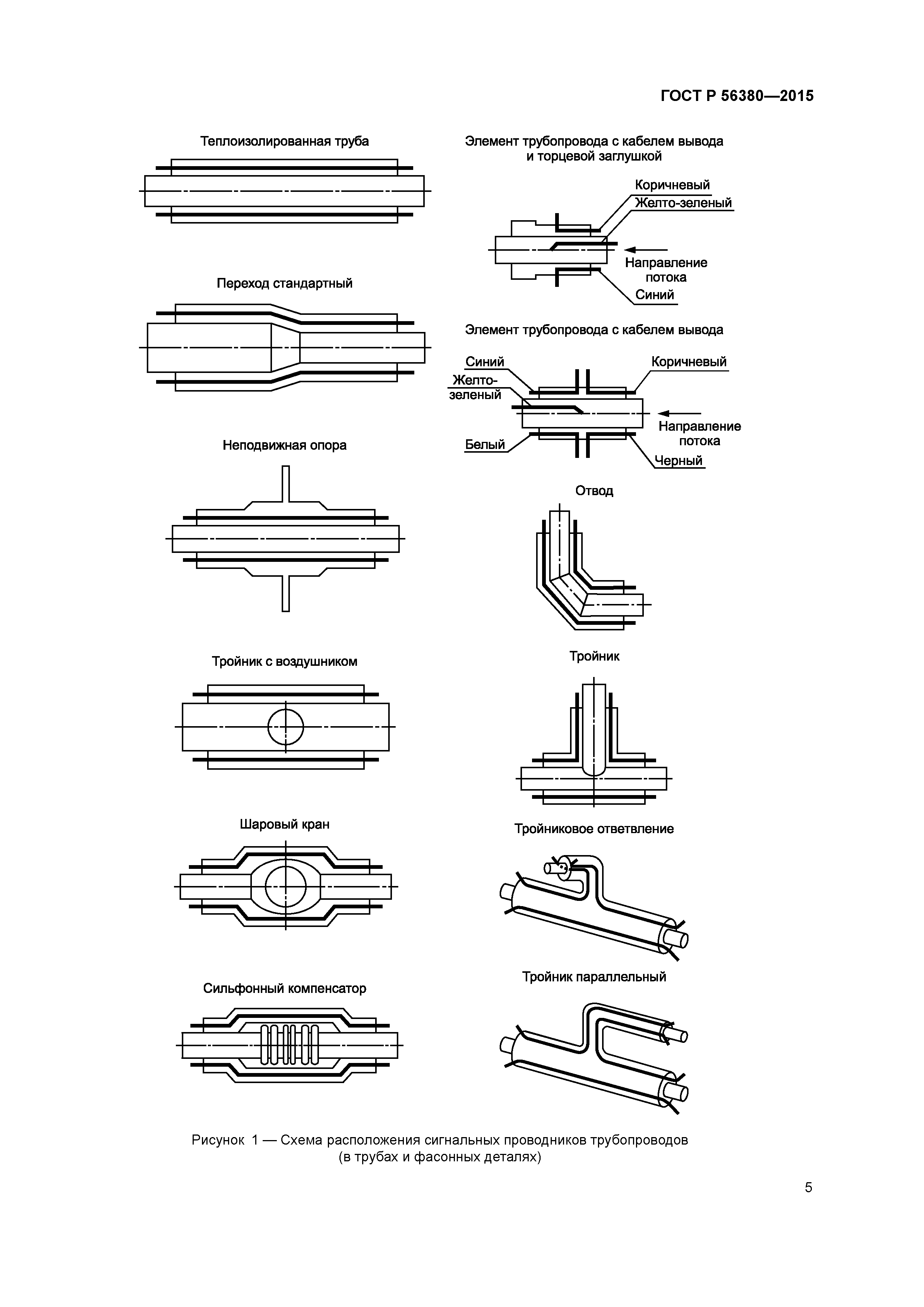 ГОСТ Р 56380-2015